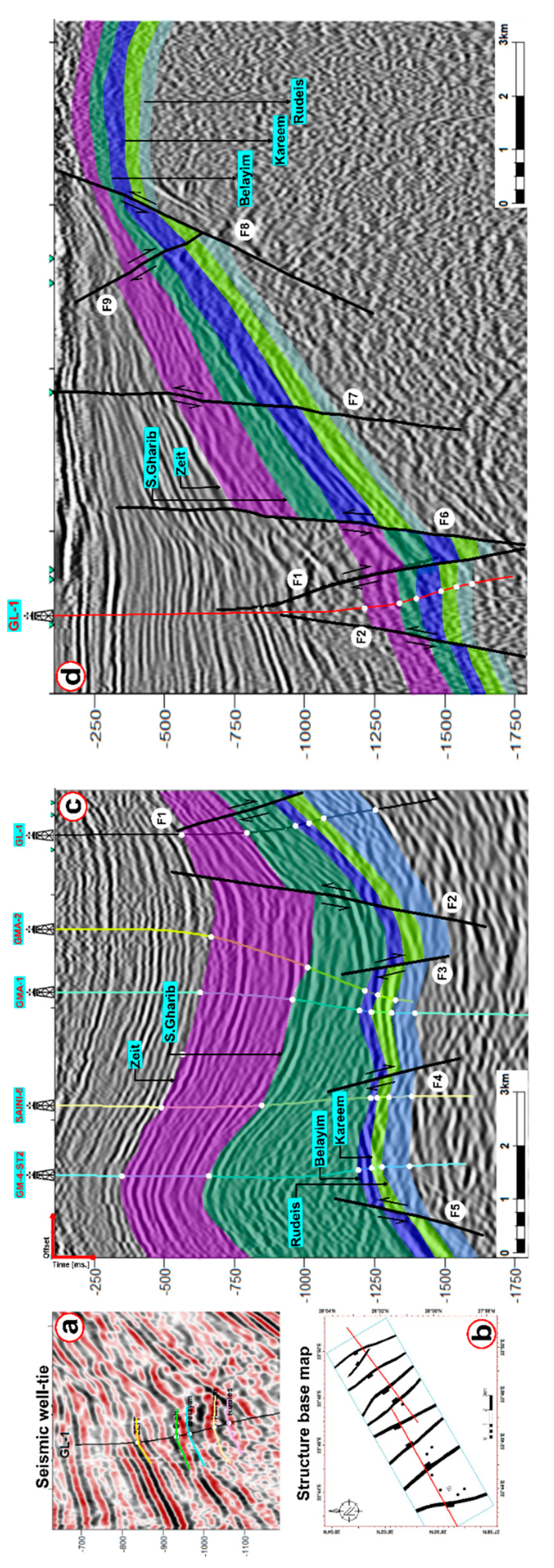 Preprints 95655 g009