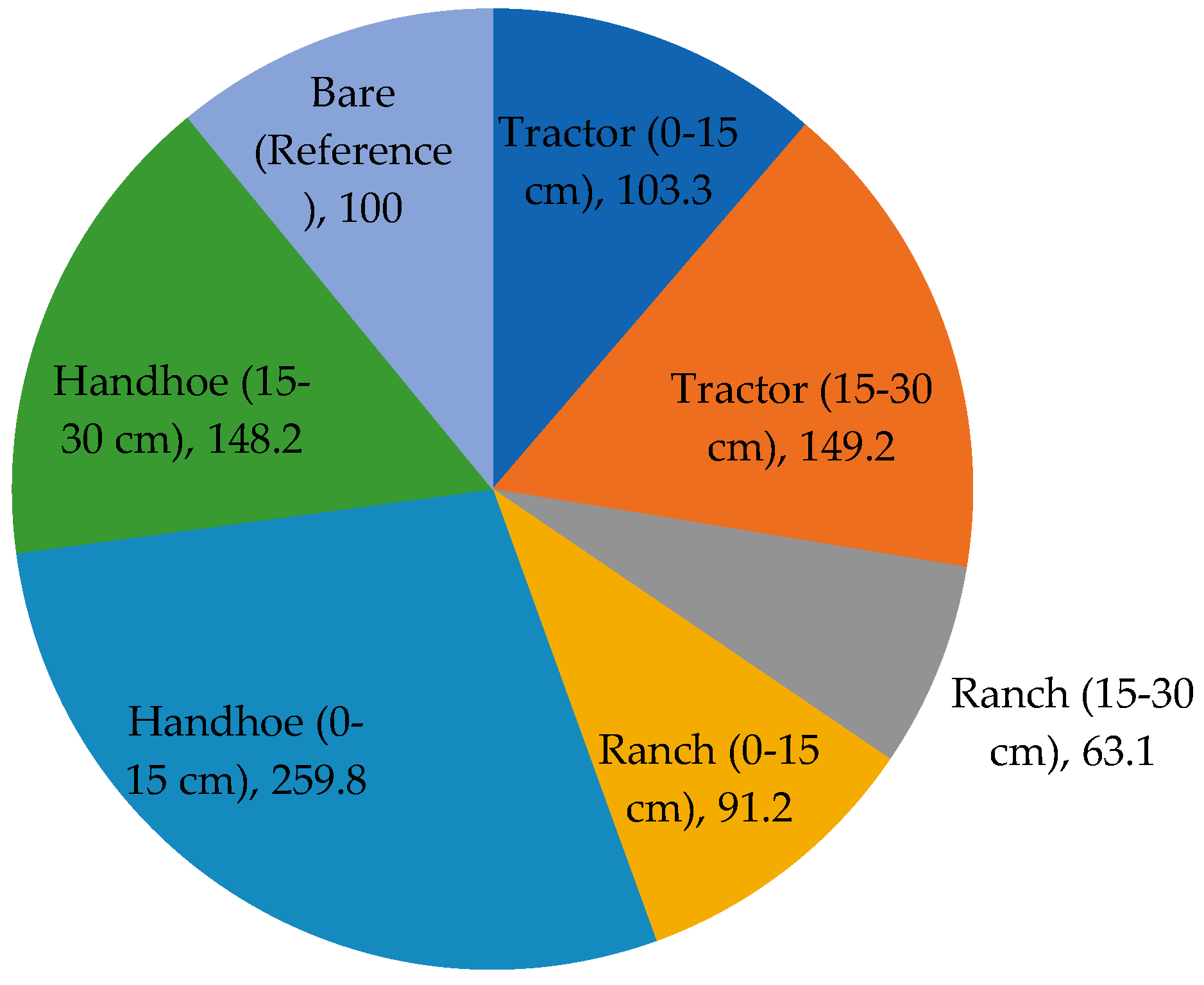 Preprints 78278 g002