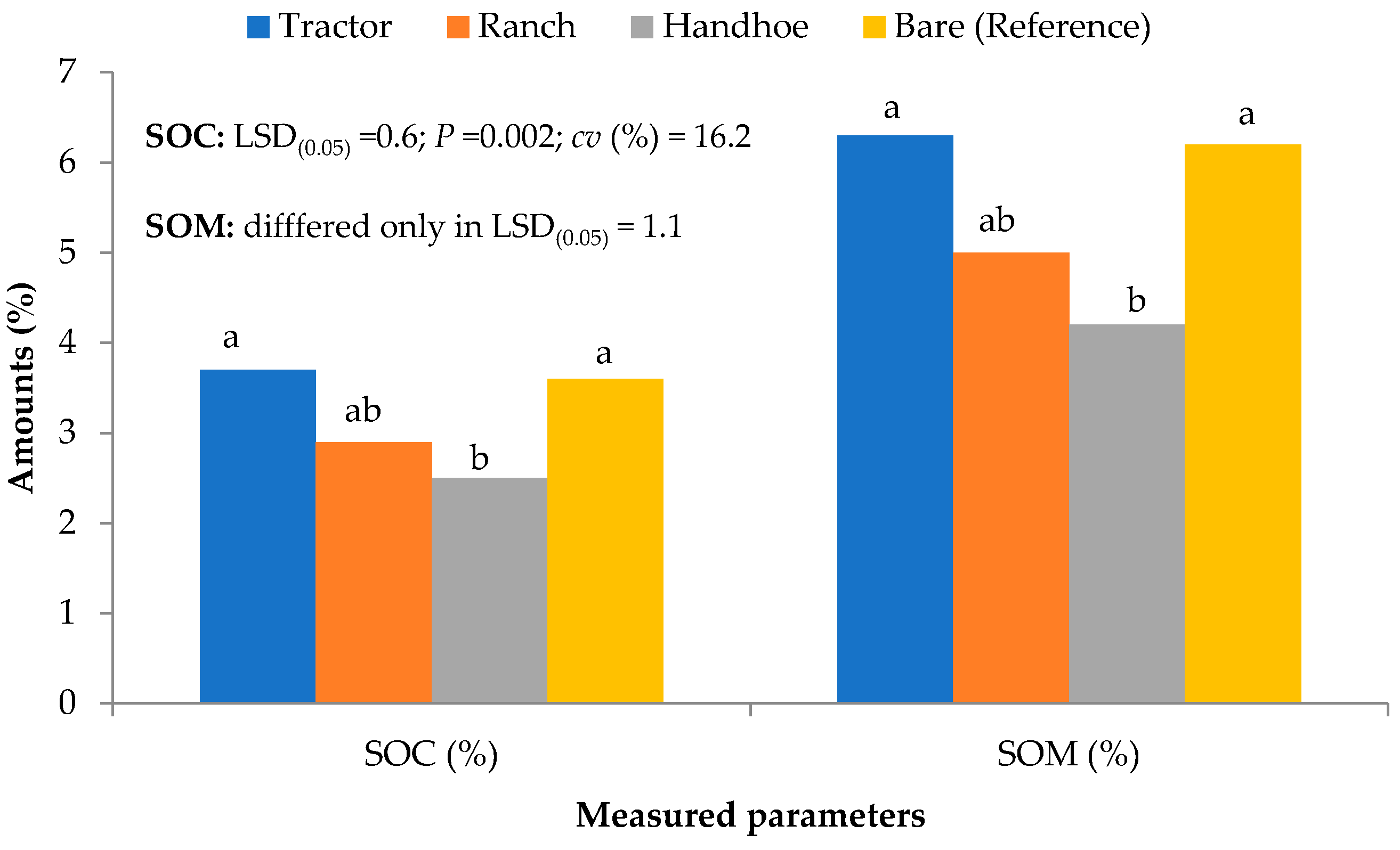 Preprints 78278 g003