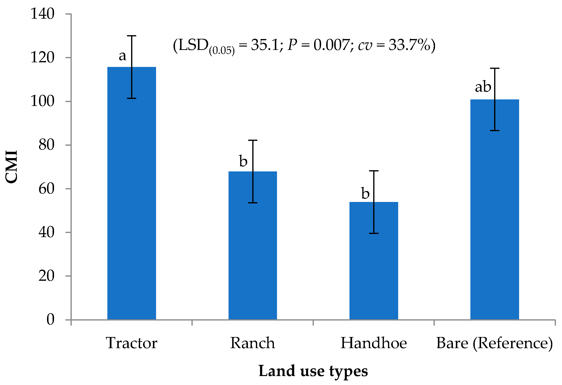 Preprints 78278 g004