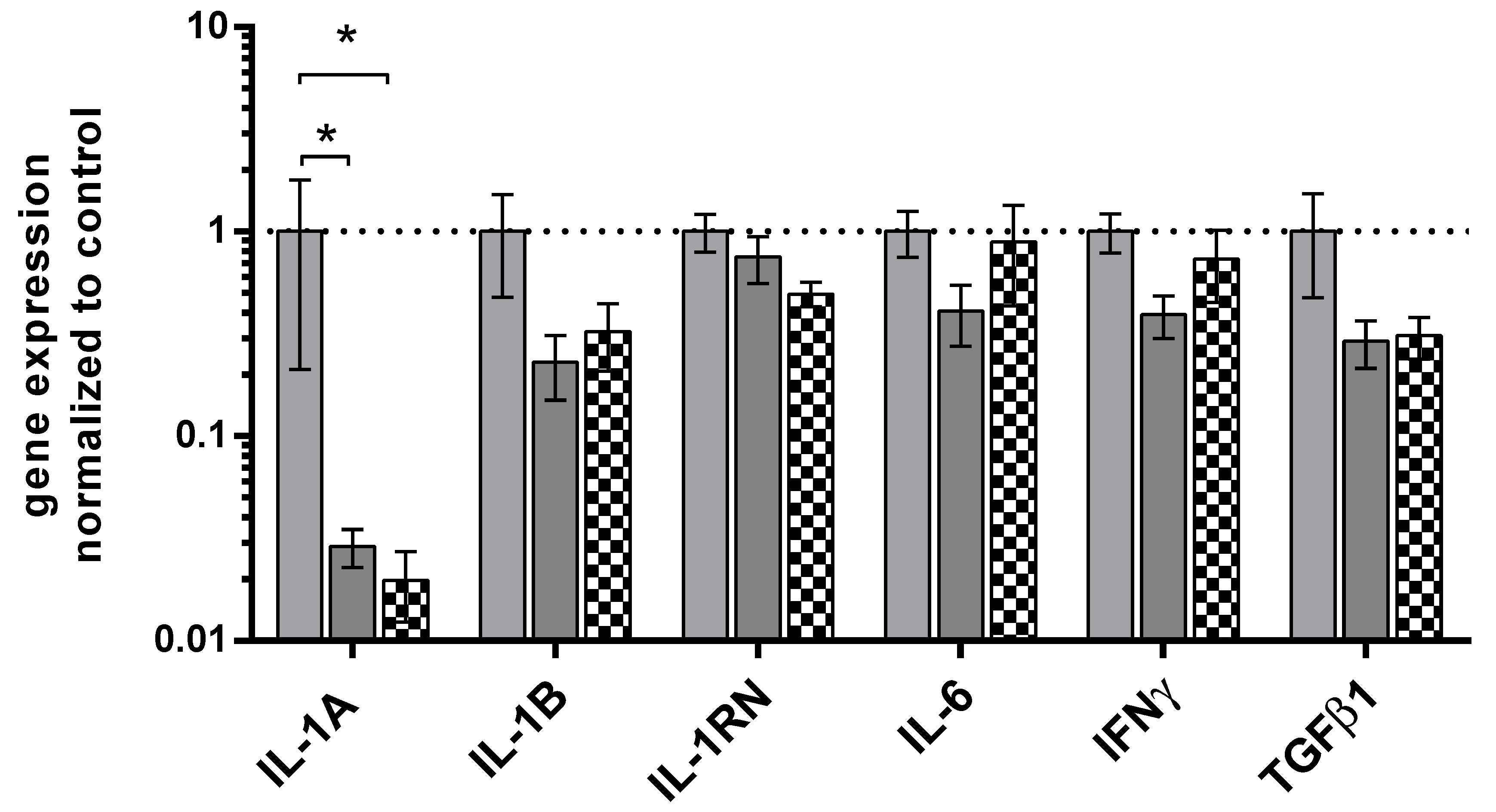 Preprints 85428 g001