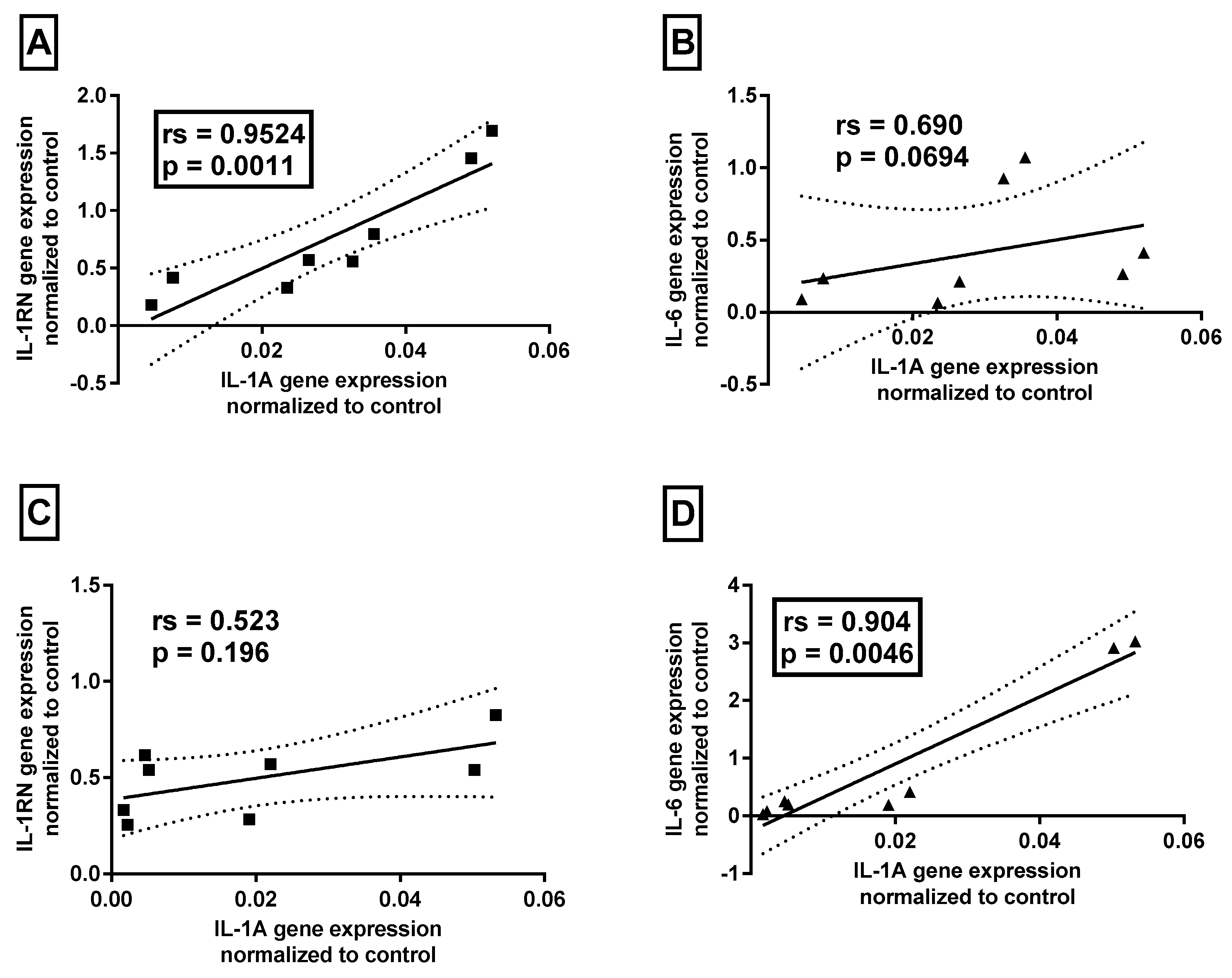 Preprints 85428 g002