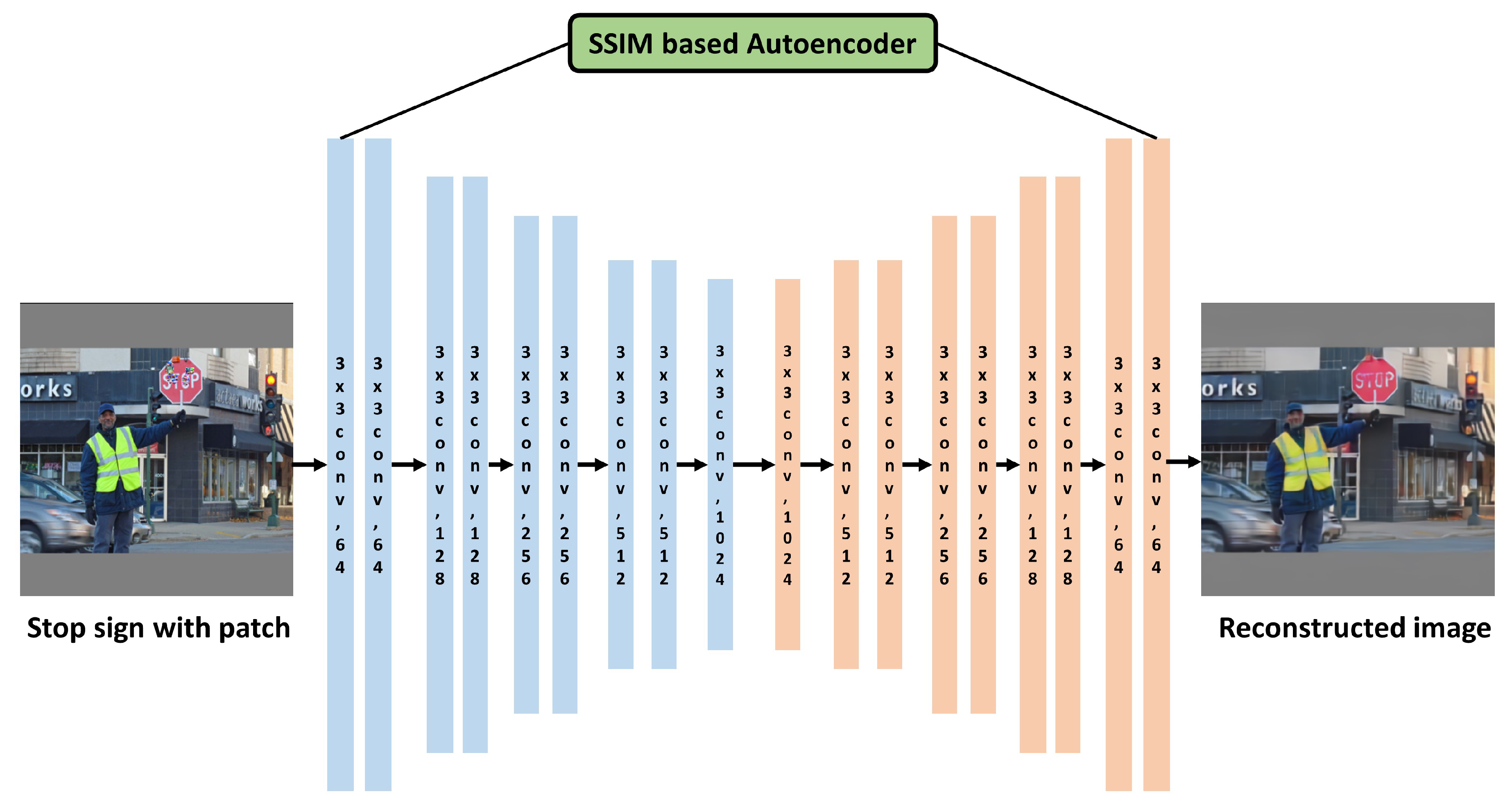 Preprints 113816 g005