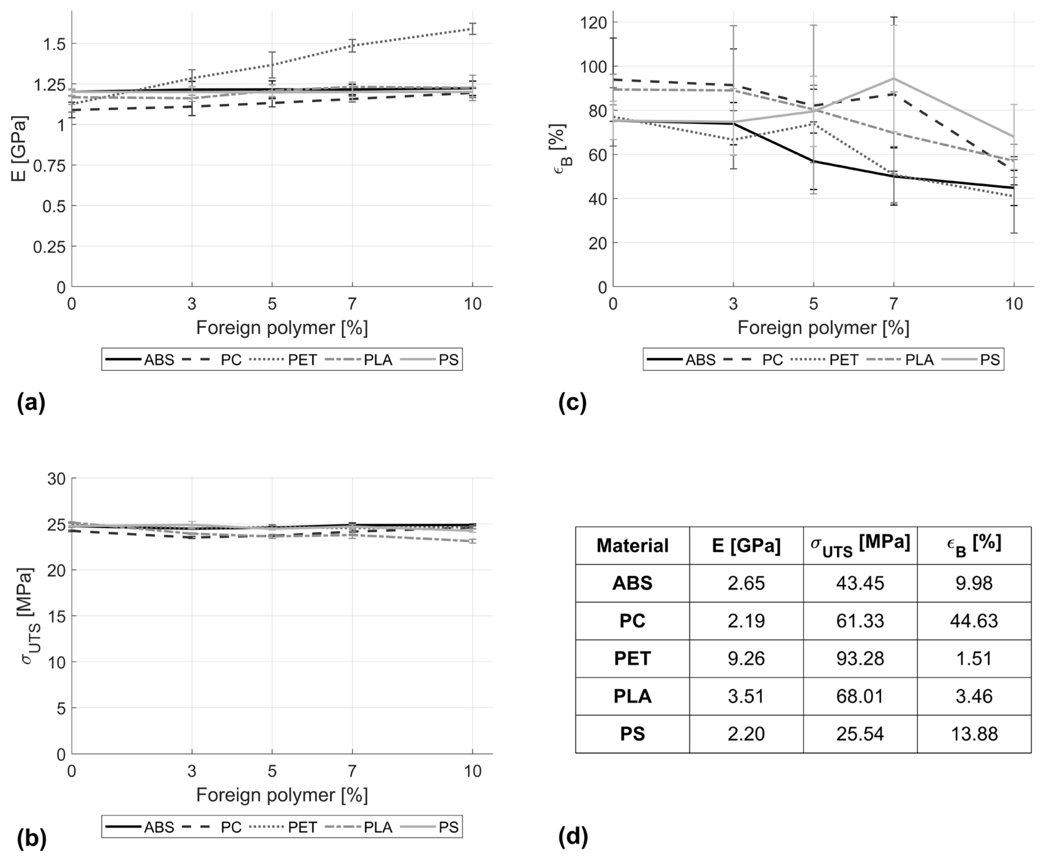 Preprints 111216 g001