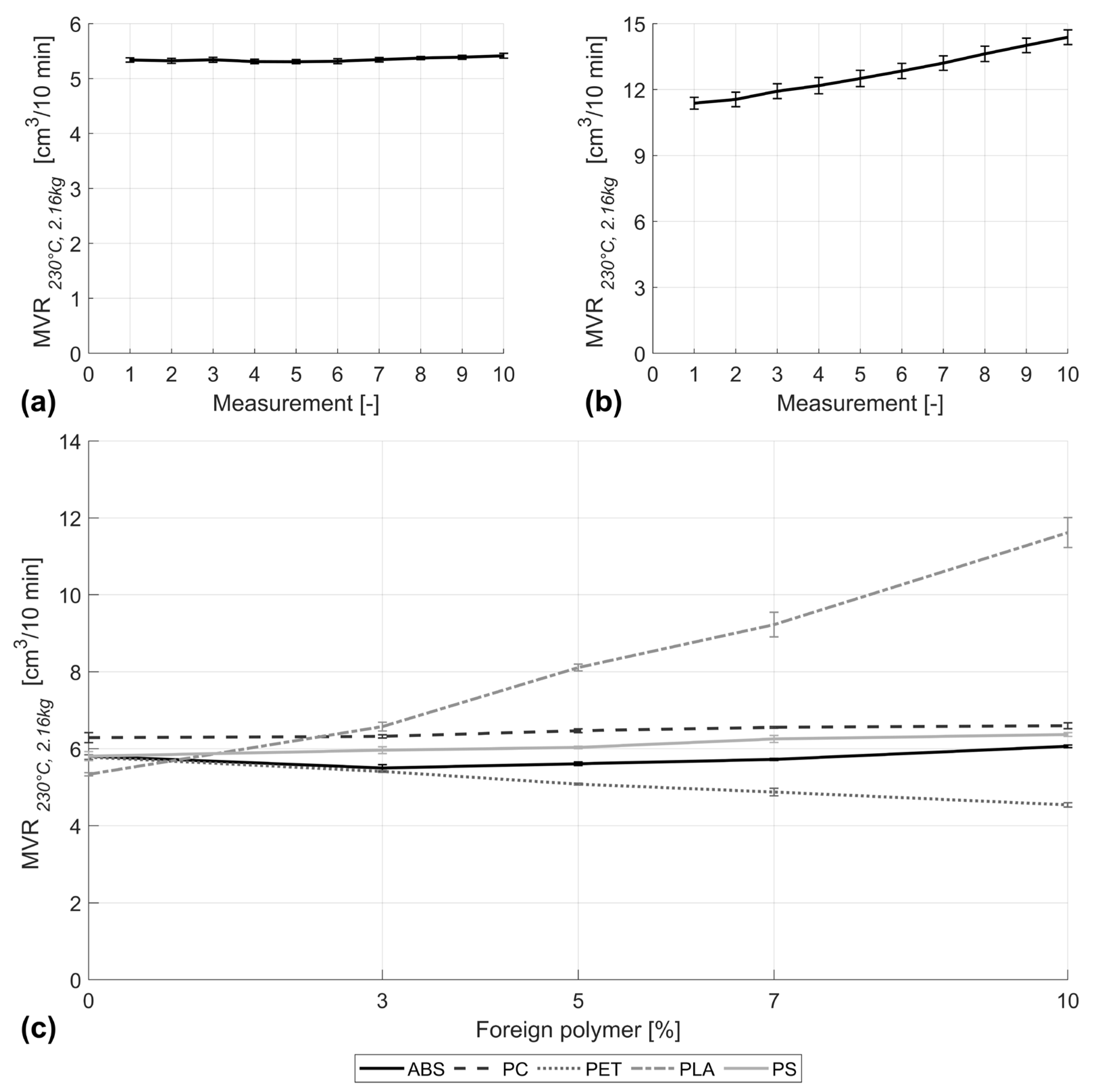 Preprints 111216 g004