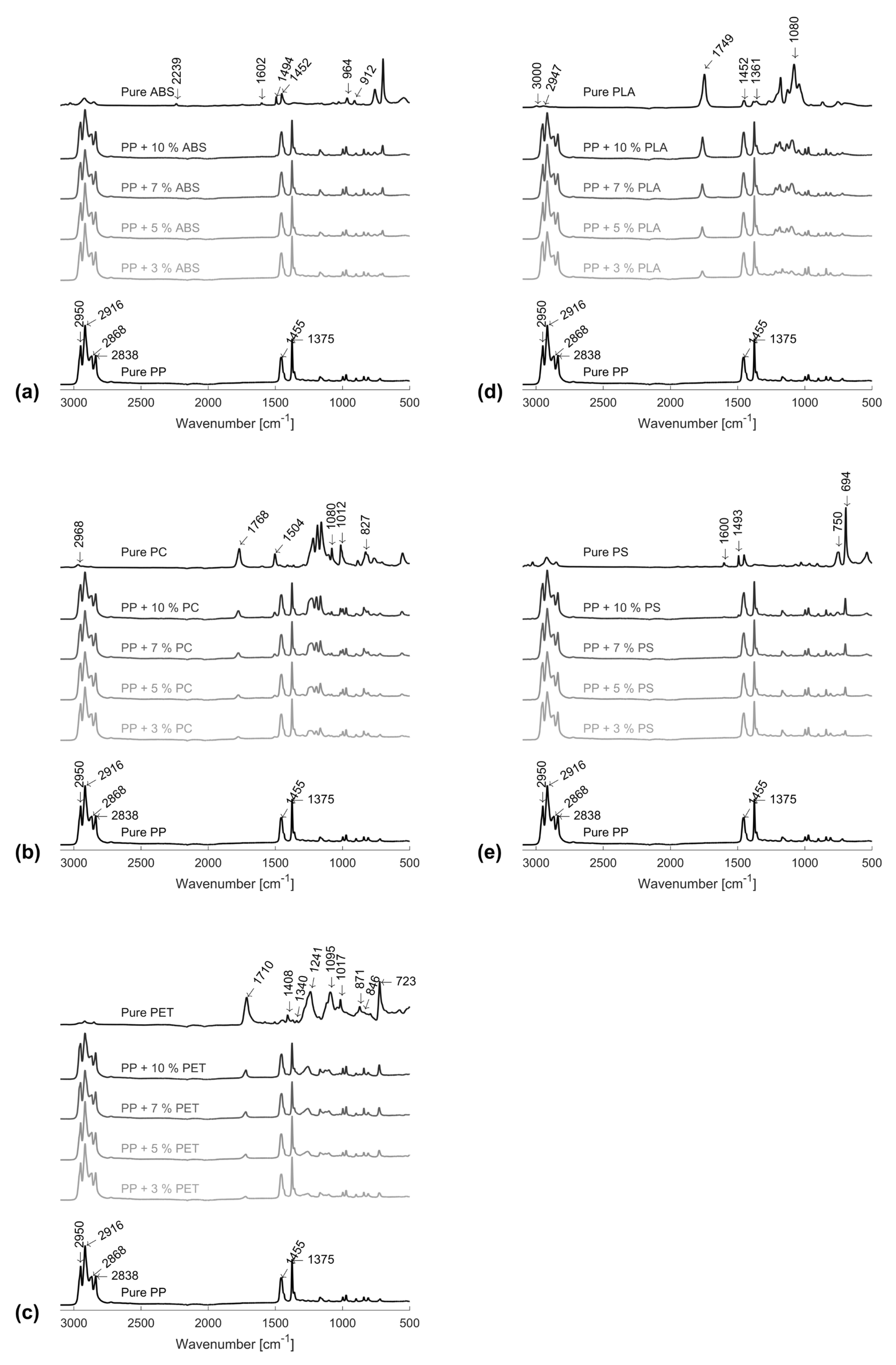 Preprints 111216 g005