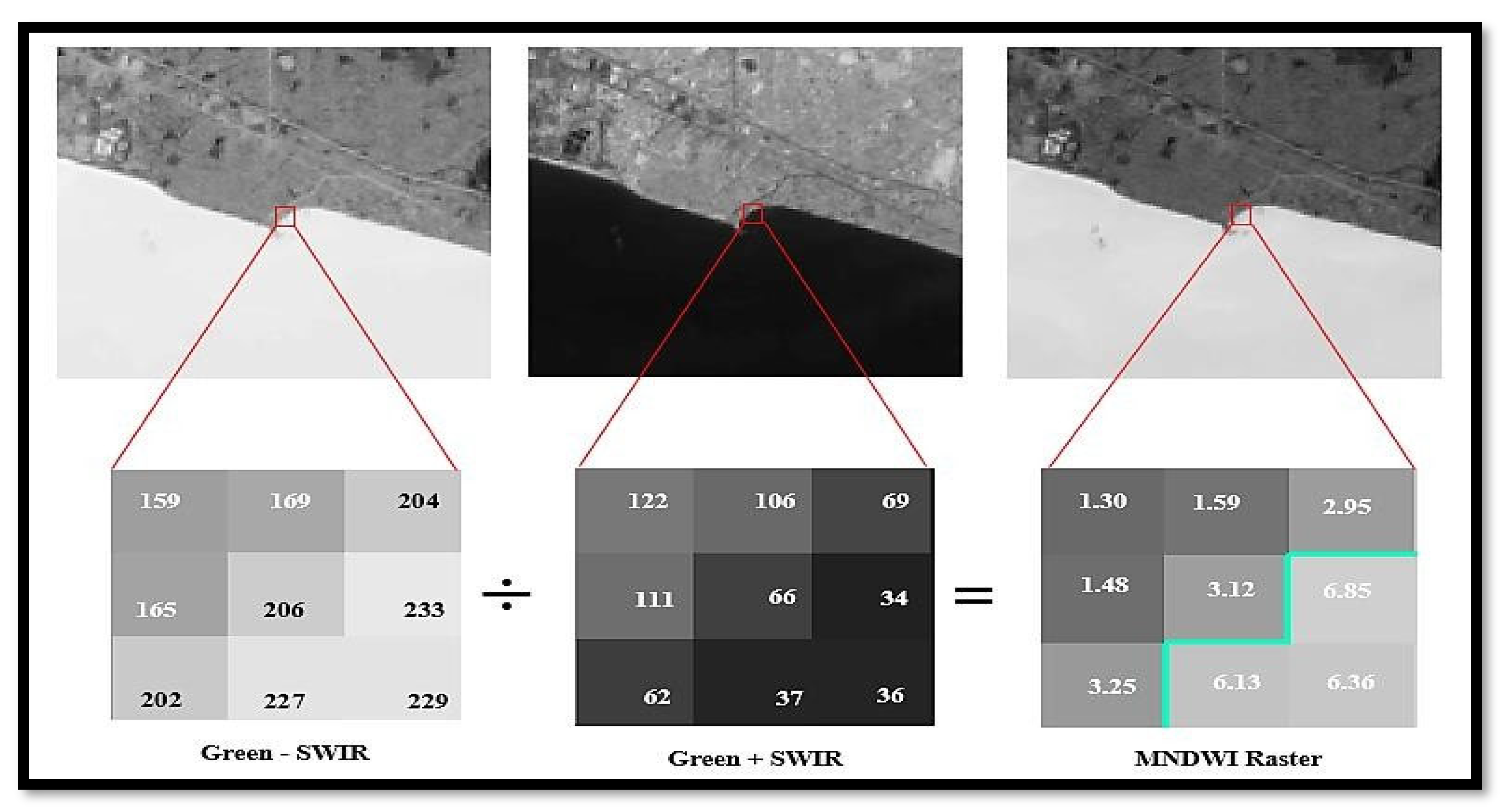 Preprints 67191 g003