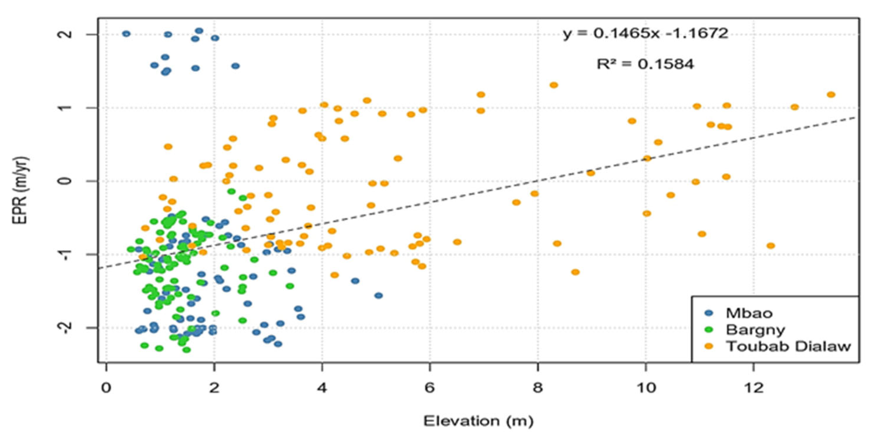 Preprints 67191 g008