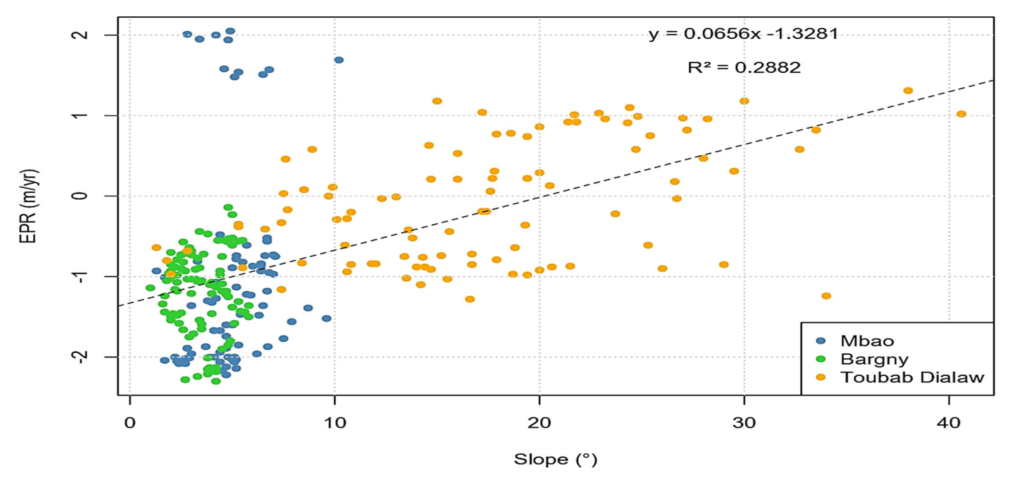 Preprints 67191 g009