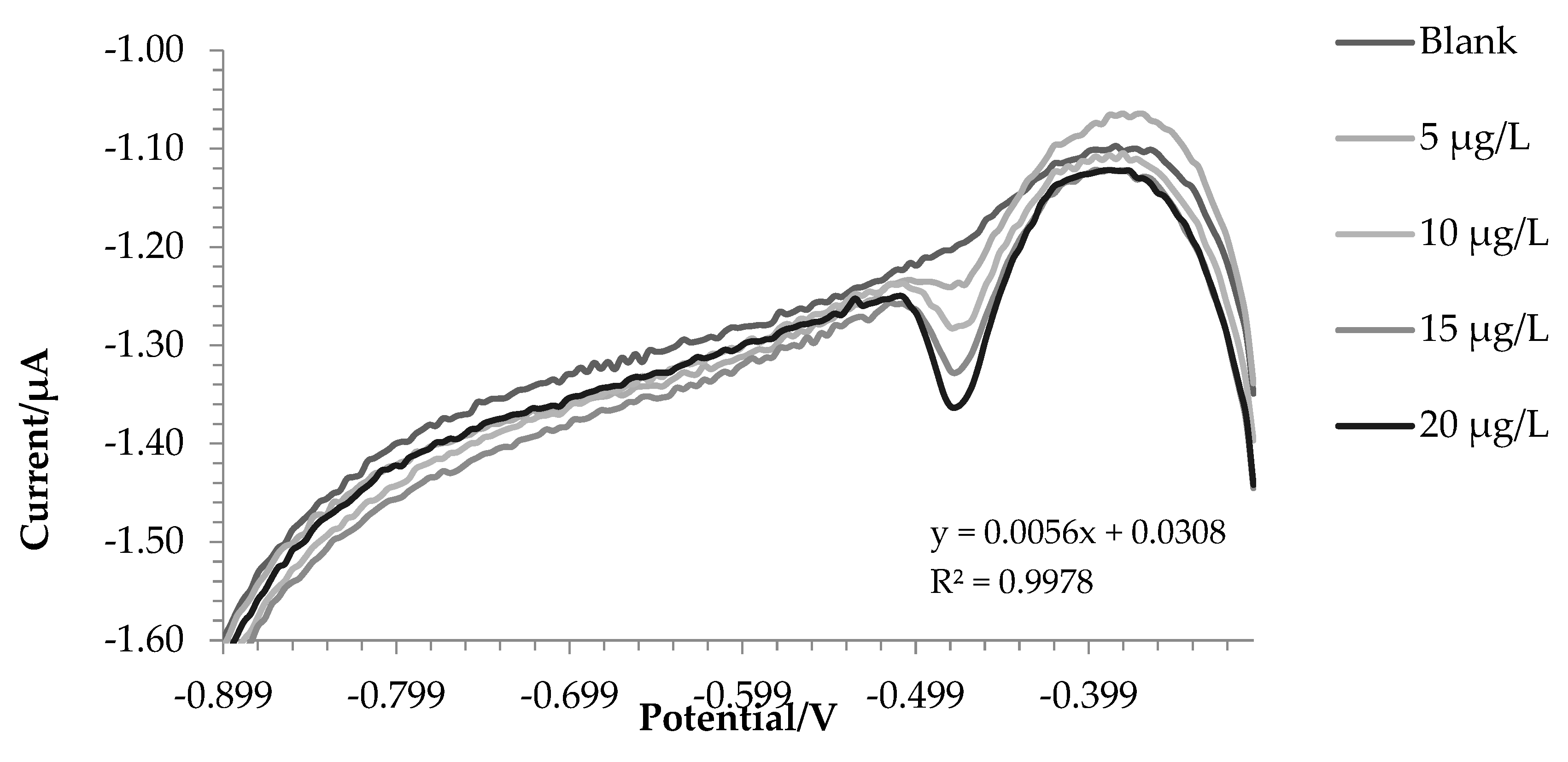 Preprints 86909 g001