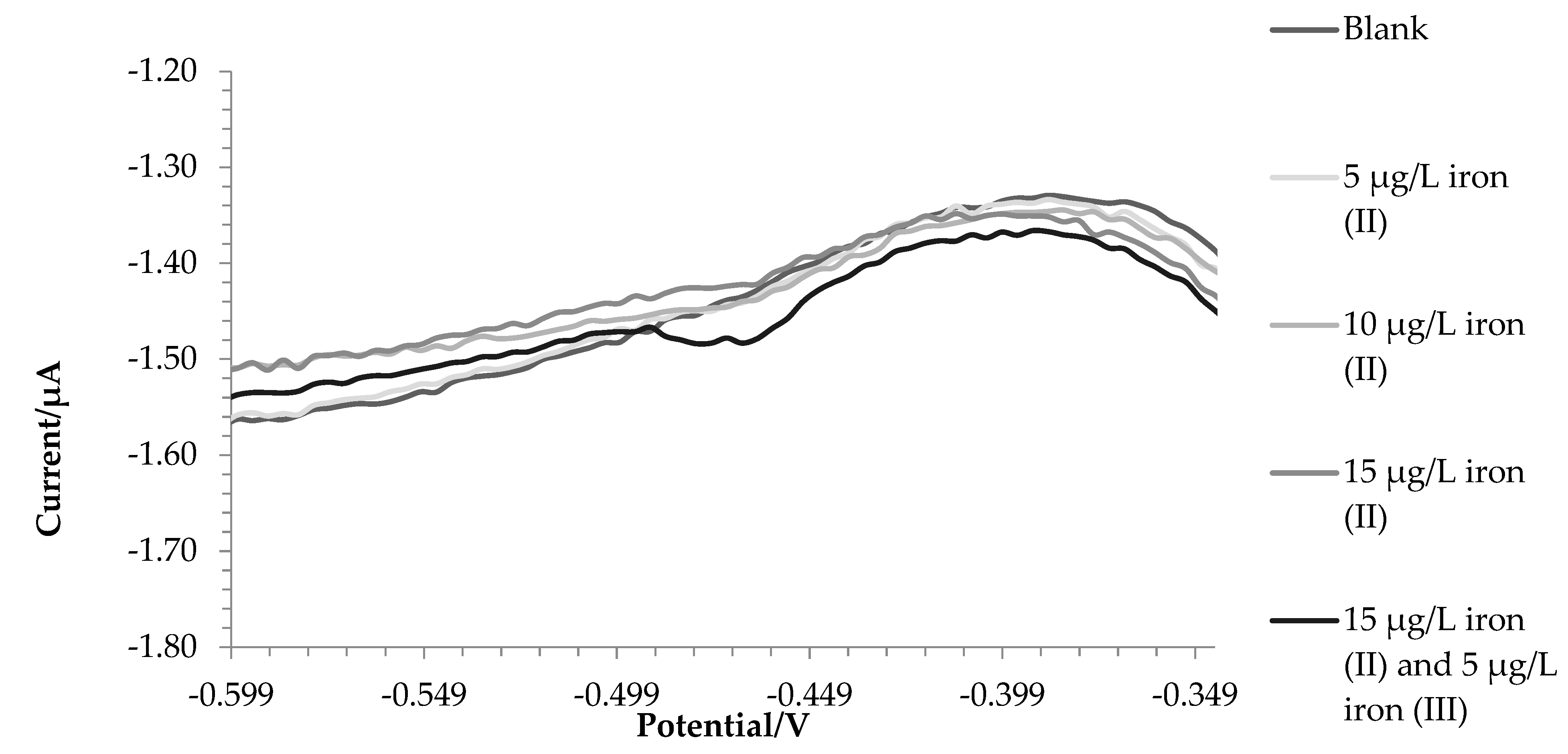 Preprints 86909 g002