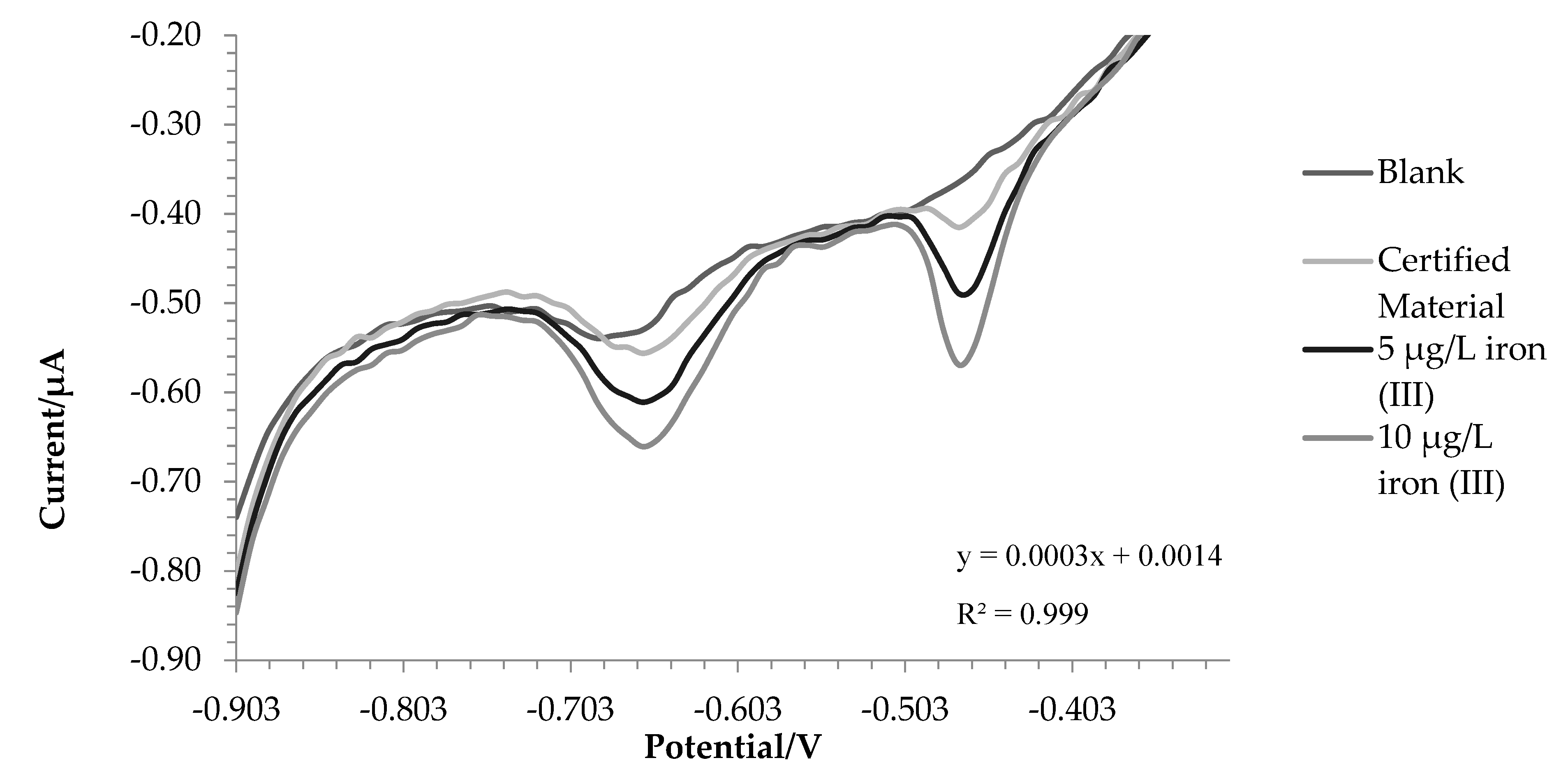 Preprints 86909 g003