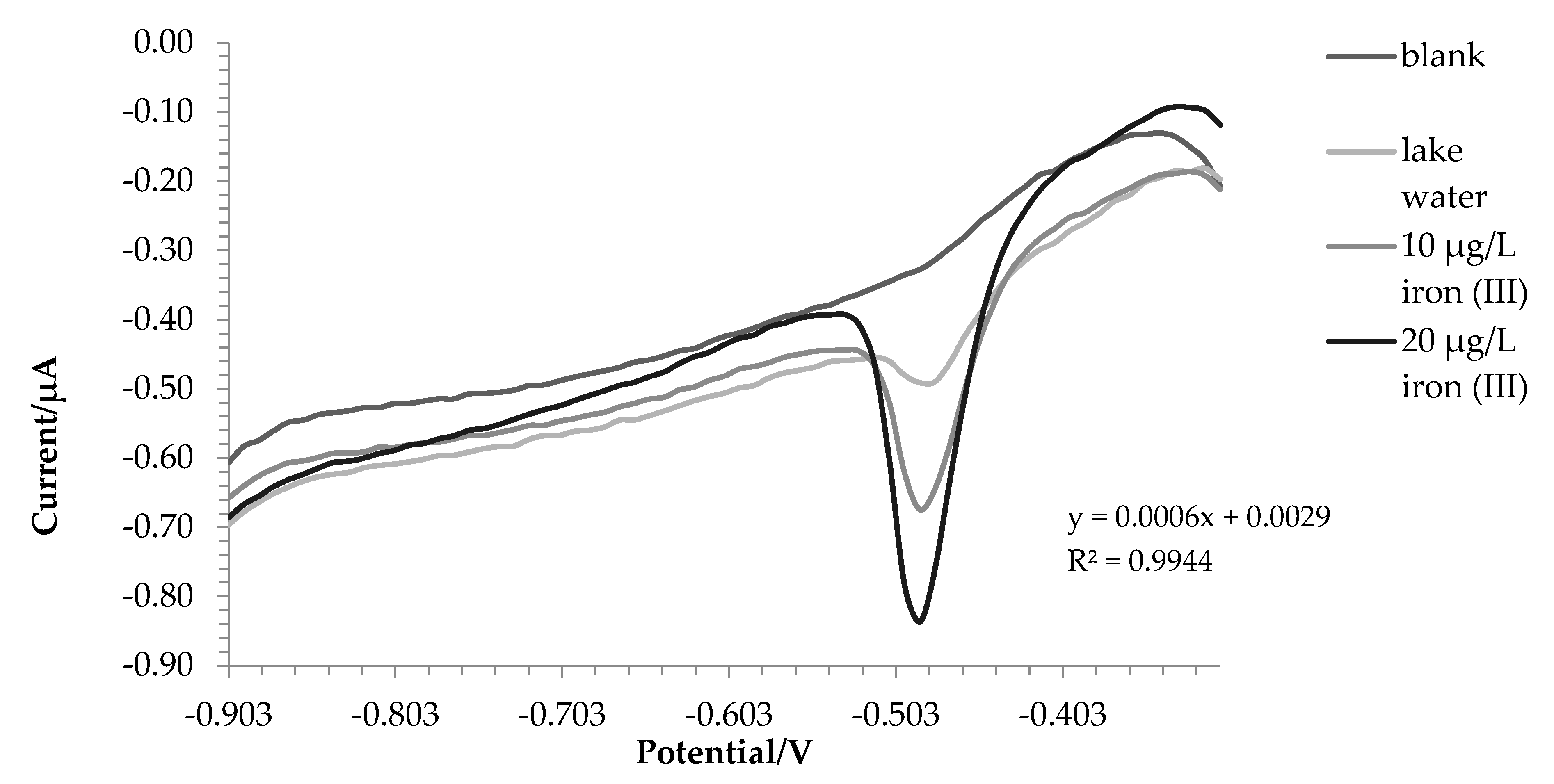 Preprints 86909 g004