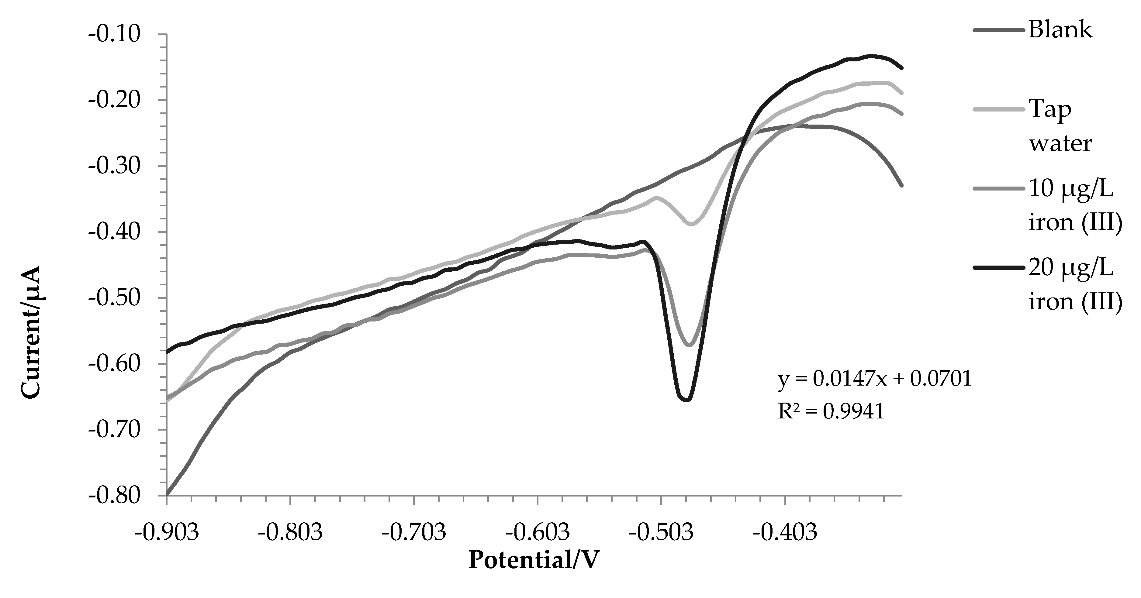 Preprints 86909 g005