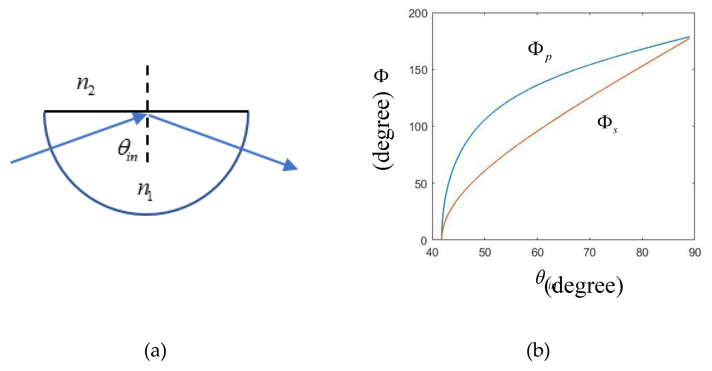 Preprints 104660 g002