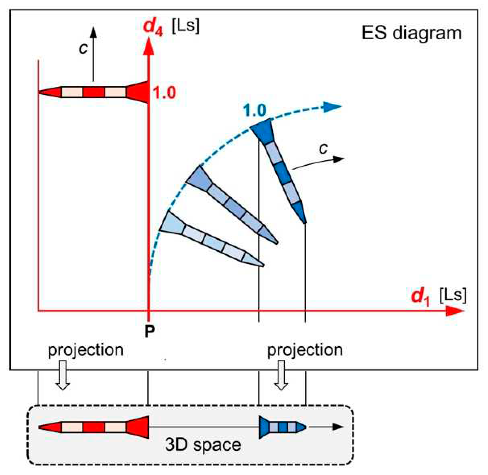 Preprints 70466 g003