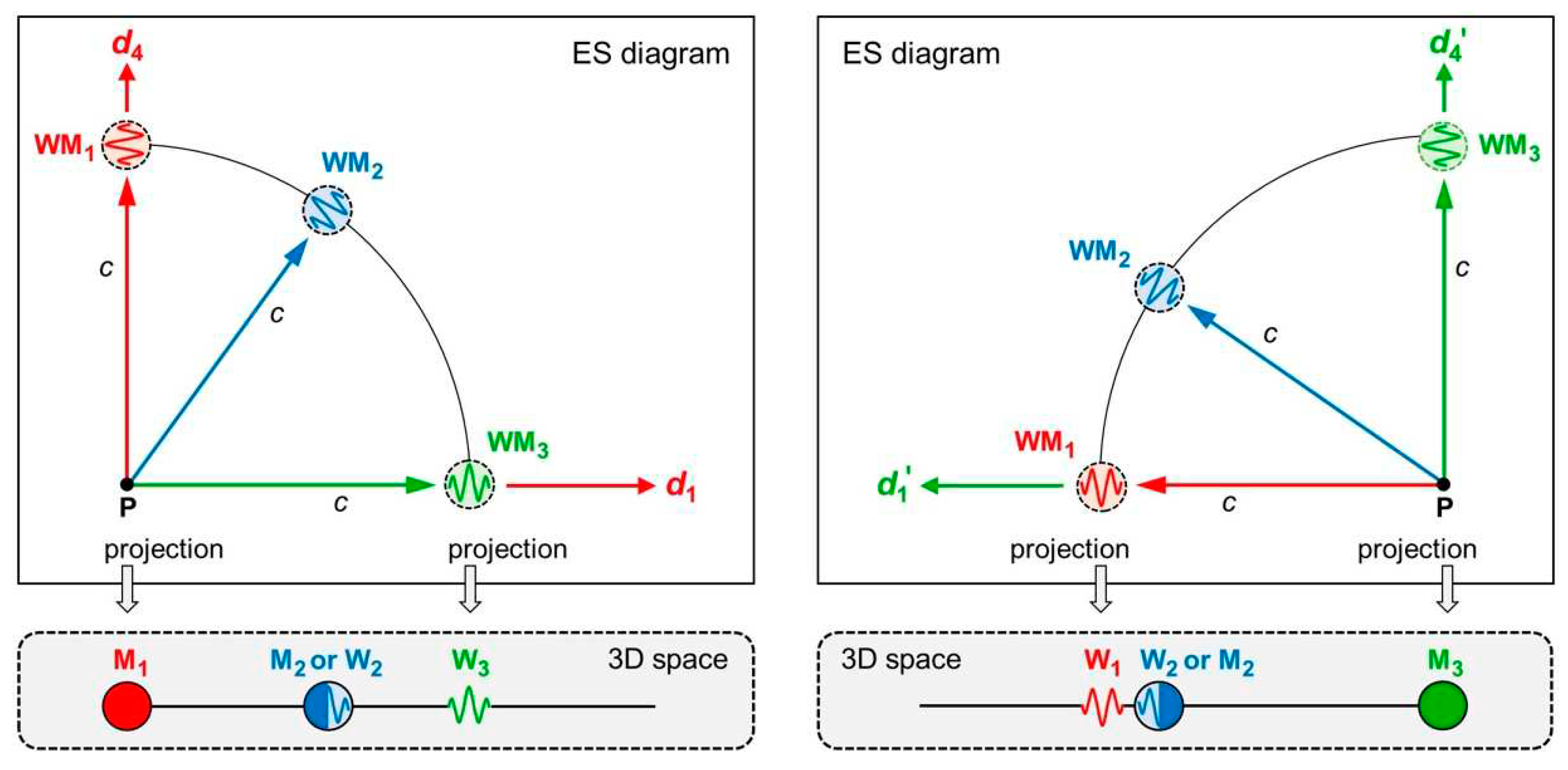 Preprints 70466 g008