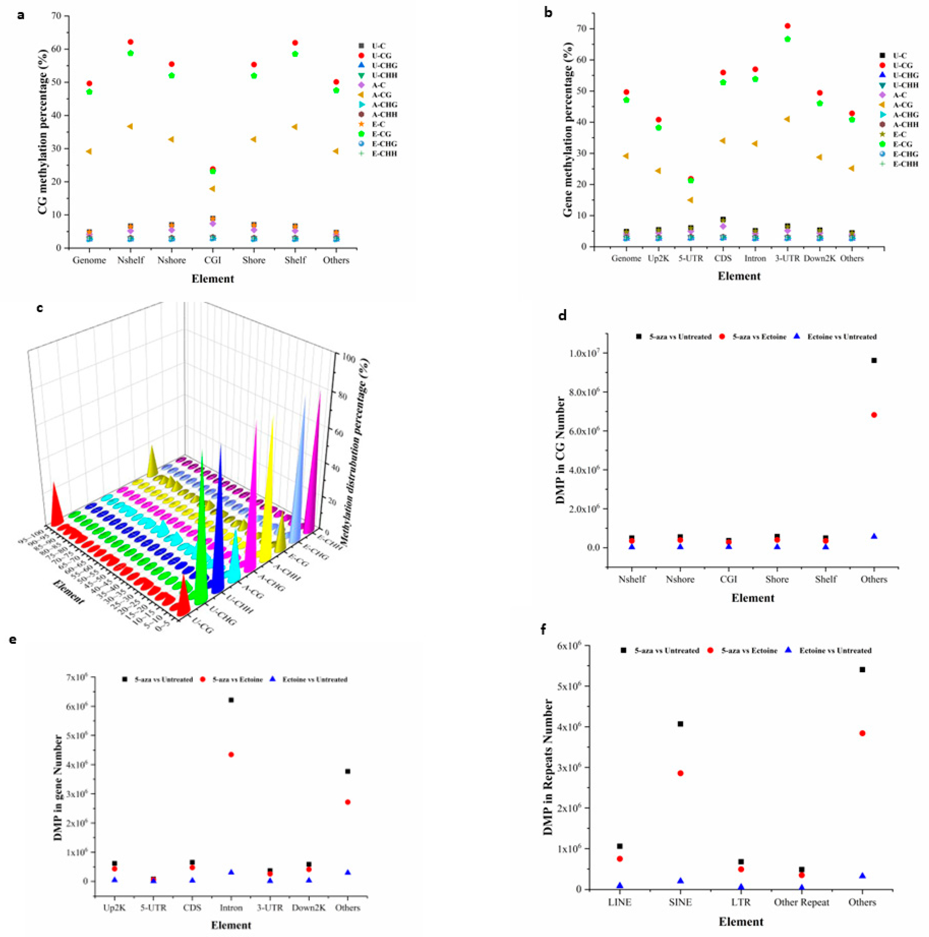 Preprints 81532 g001