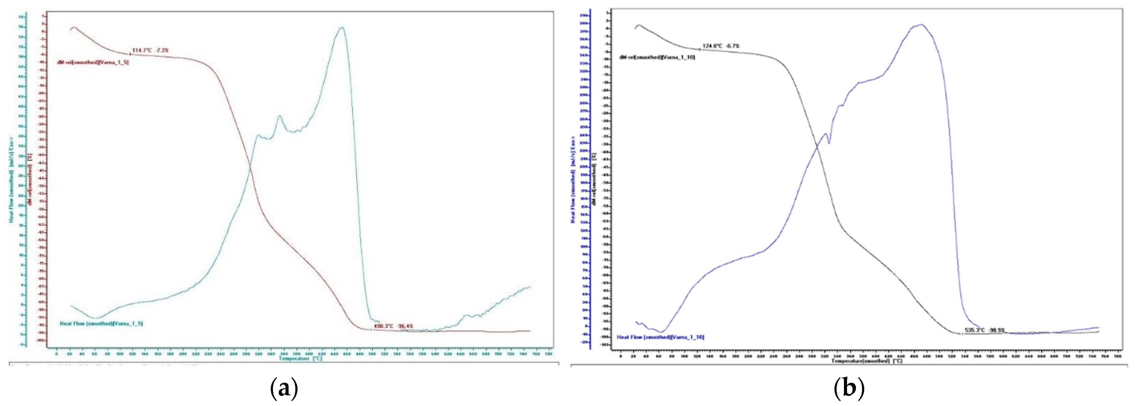 Preprints 106464 g002