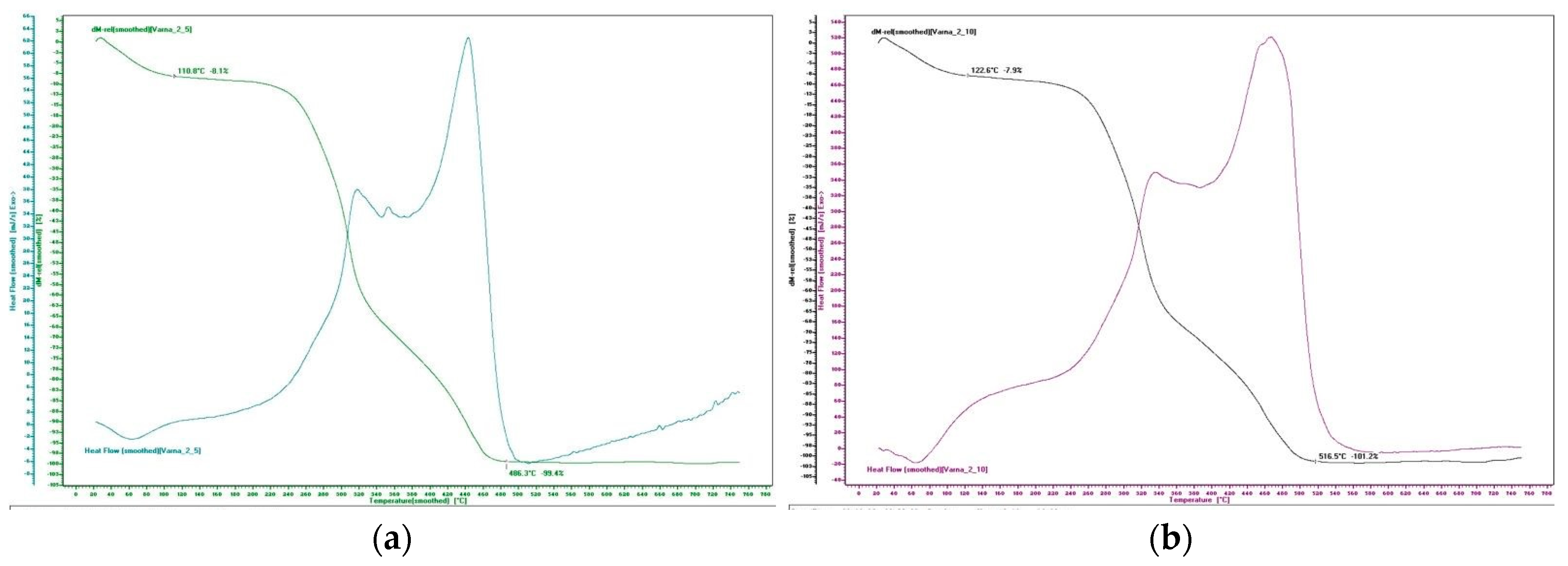 Preprints 106464 g003