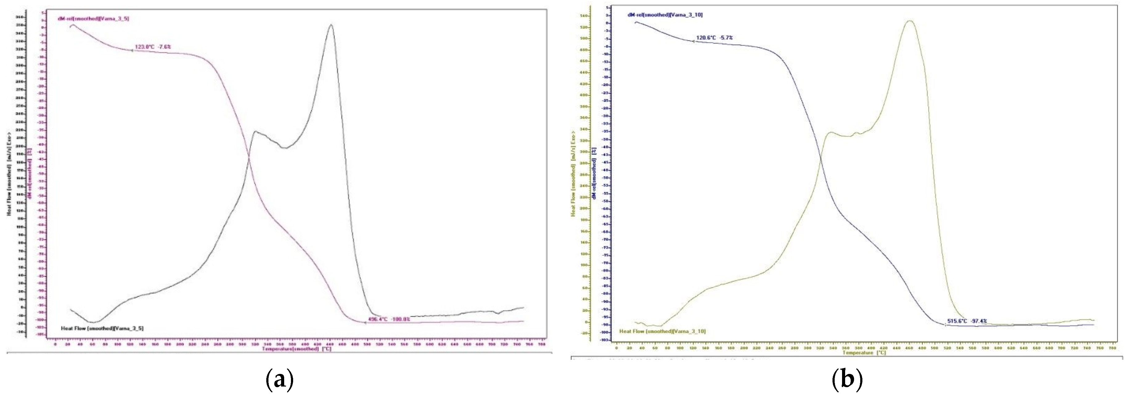 Preprints 106464 g004