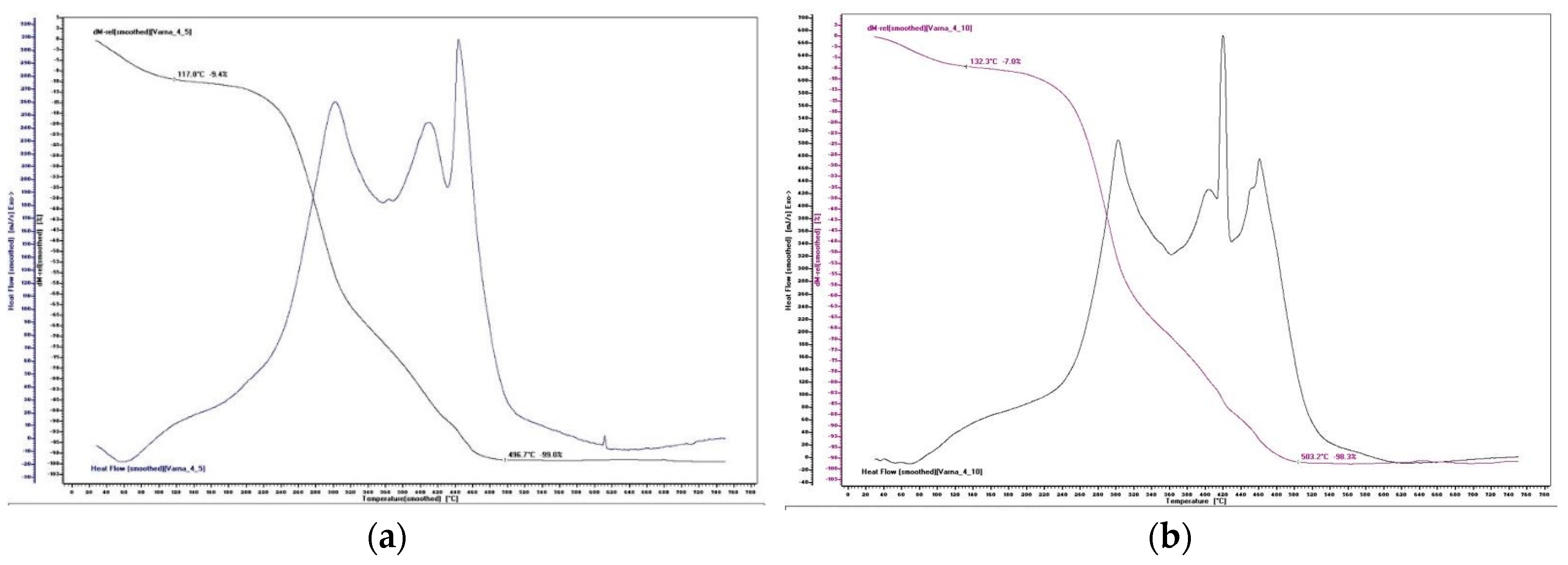 Preprints 106464 g005