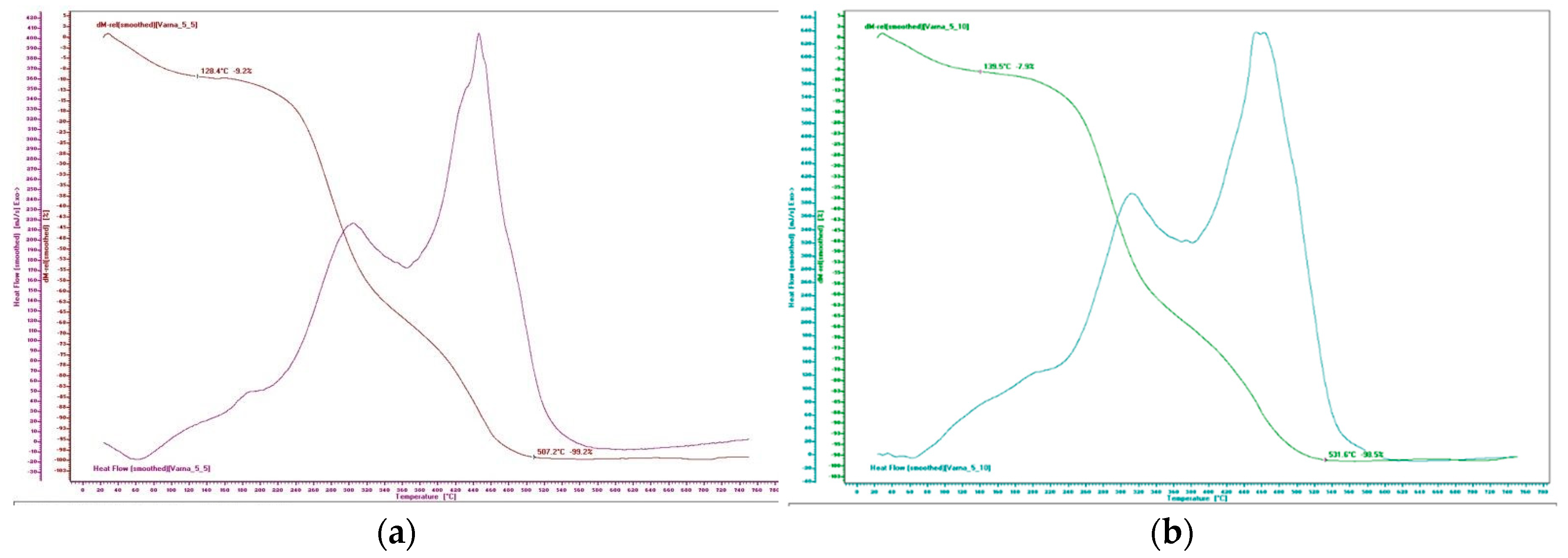 Preprints 106464 g006