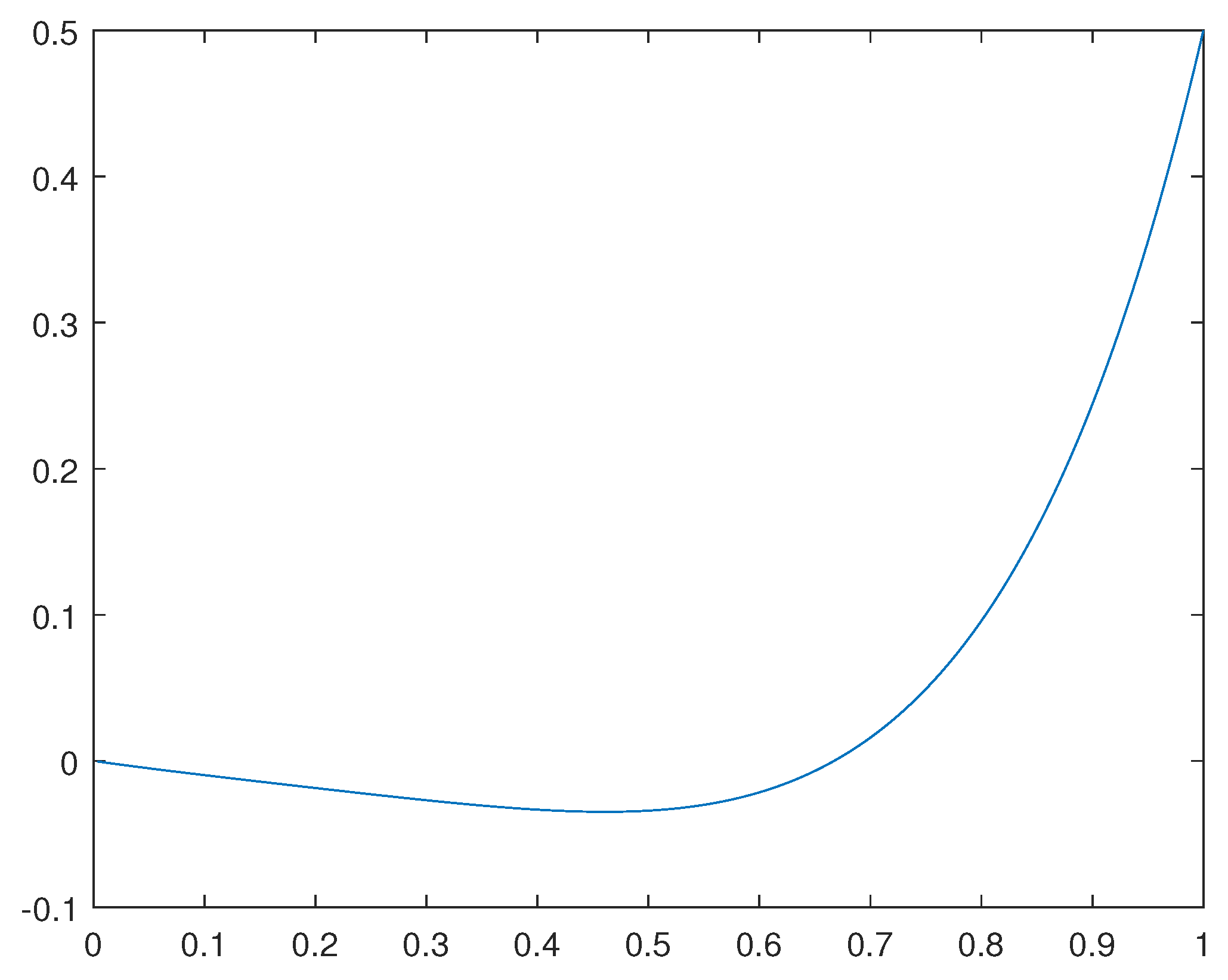 Preprints 105787 g001