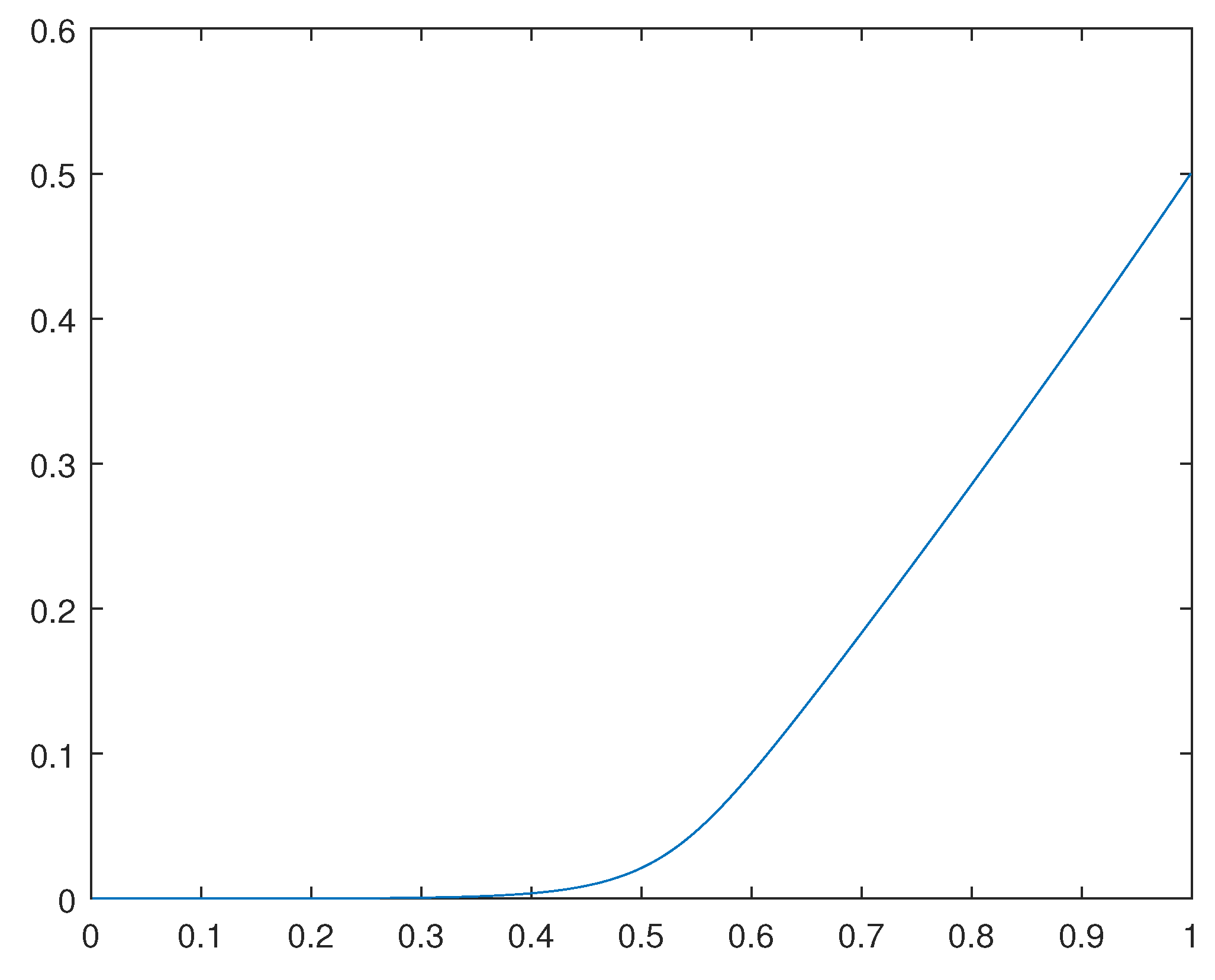 Preprints 105787 g003