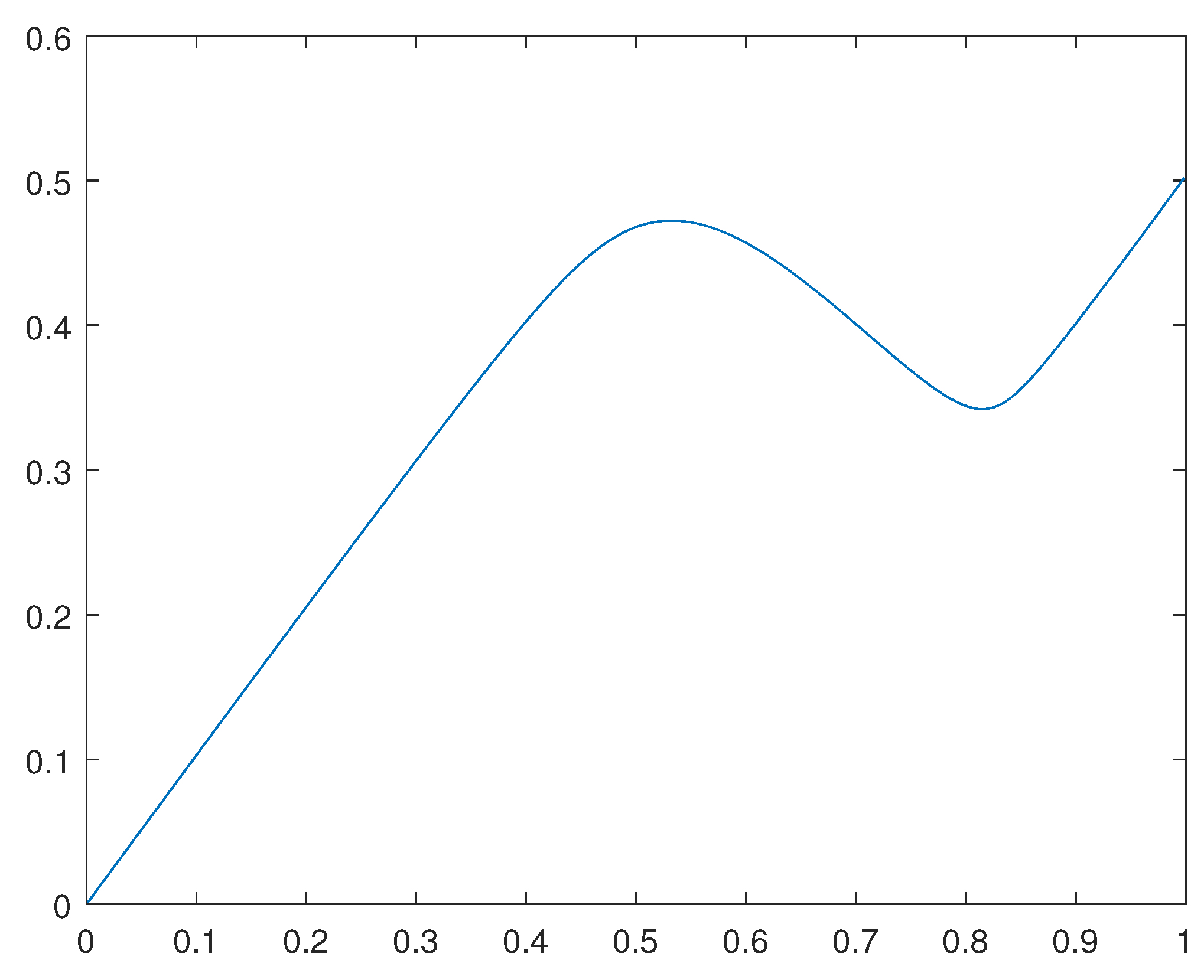 Preprints 105787 g004