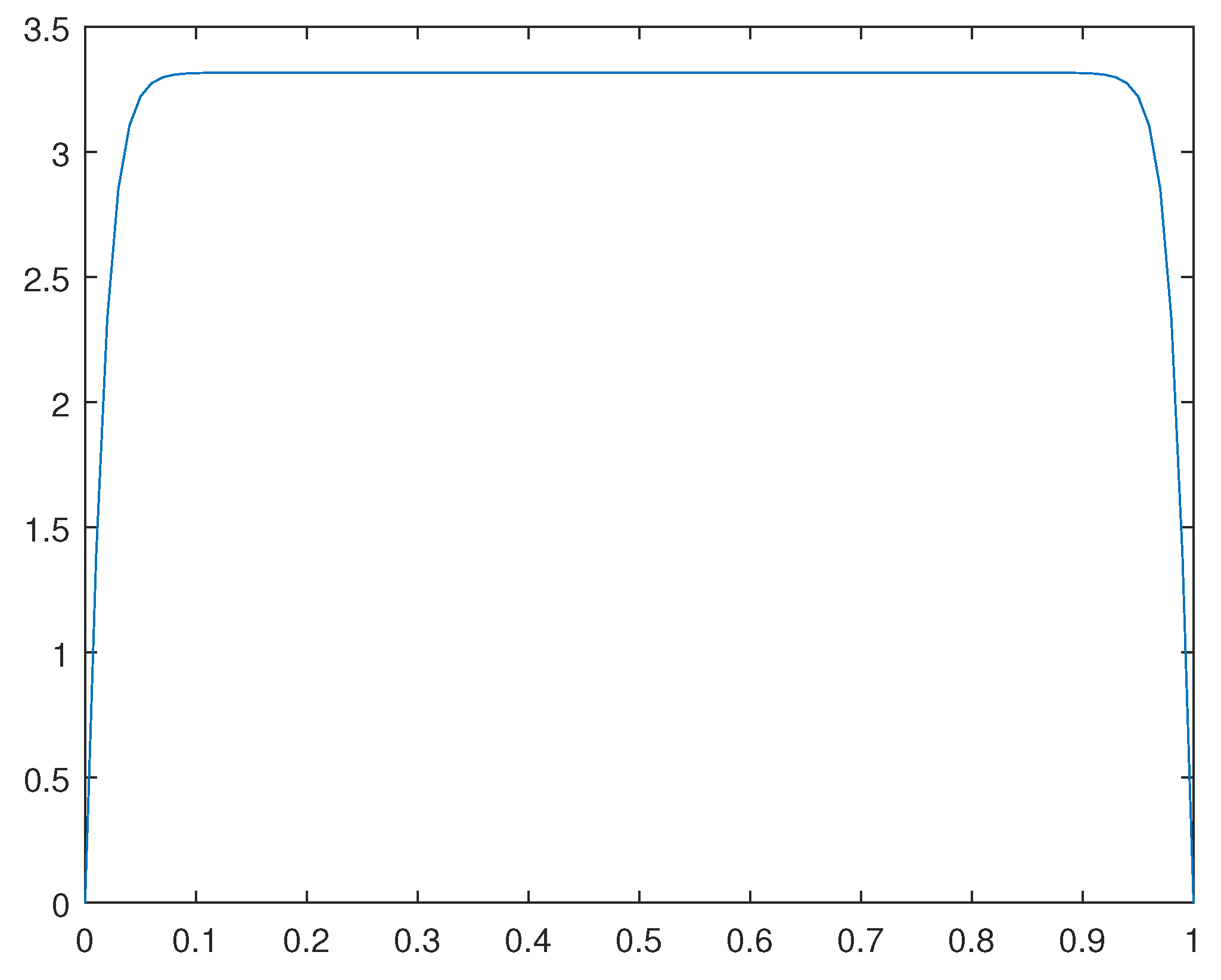 Preprints 105787 g008