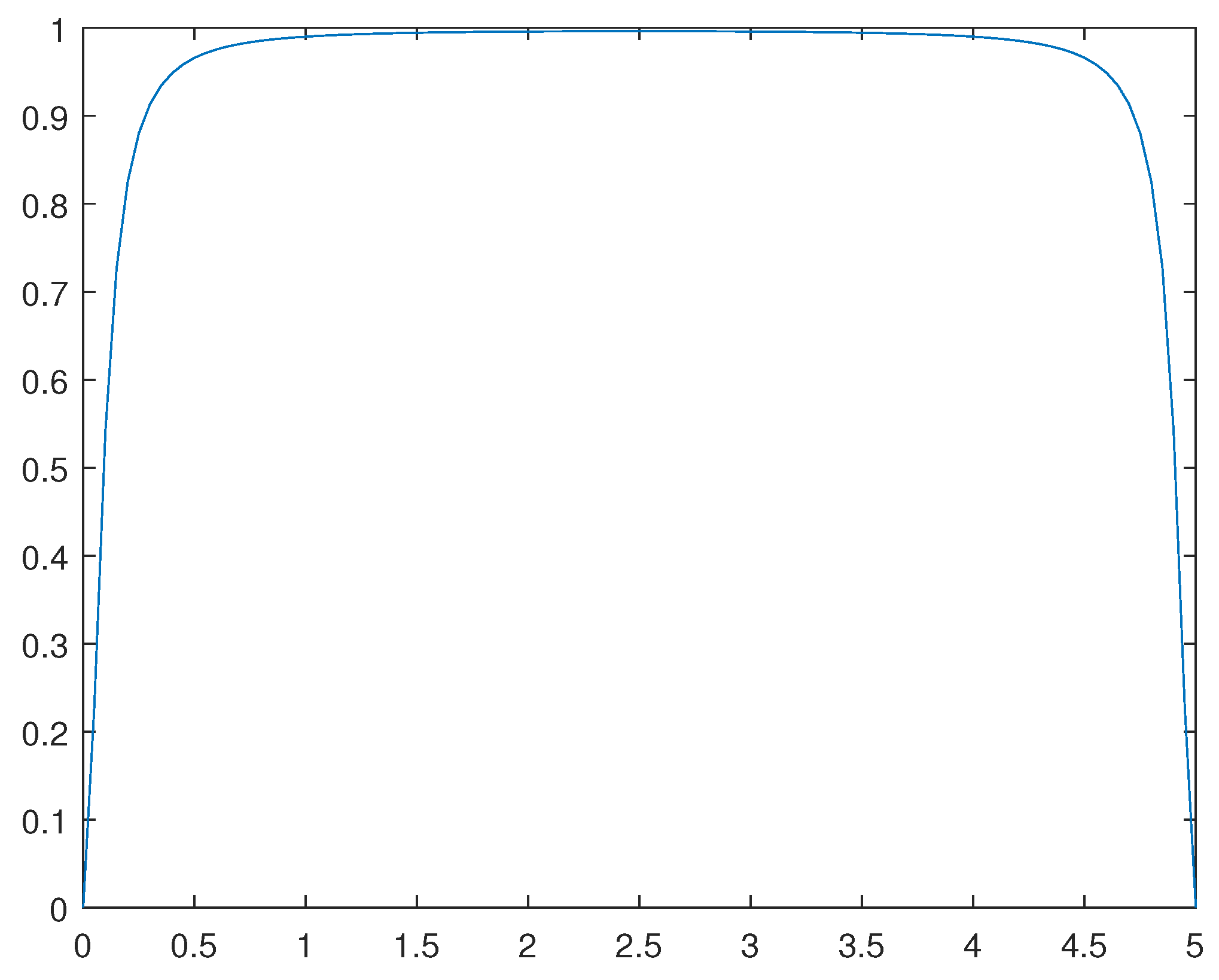 Preprints 105787 g011