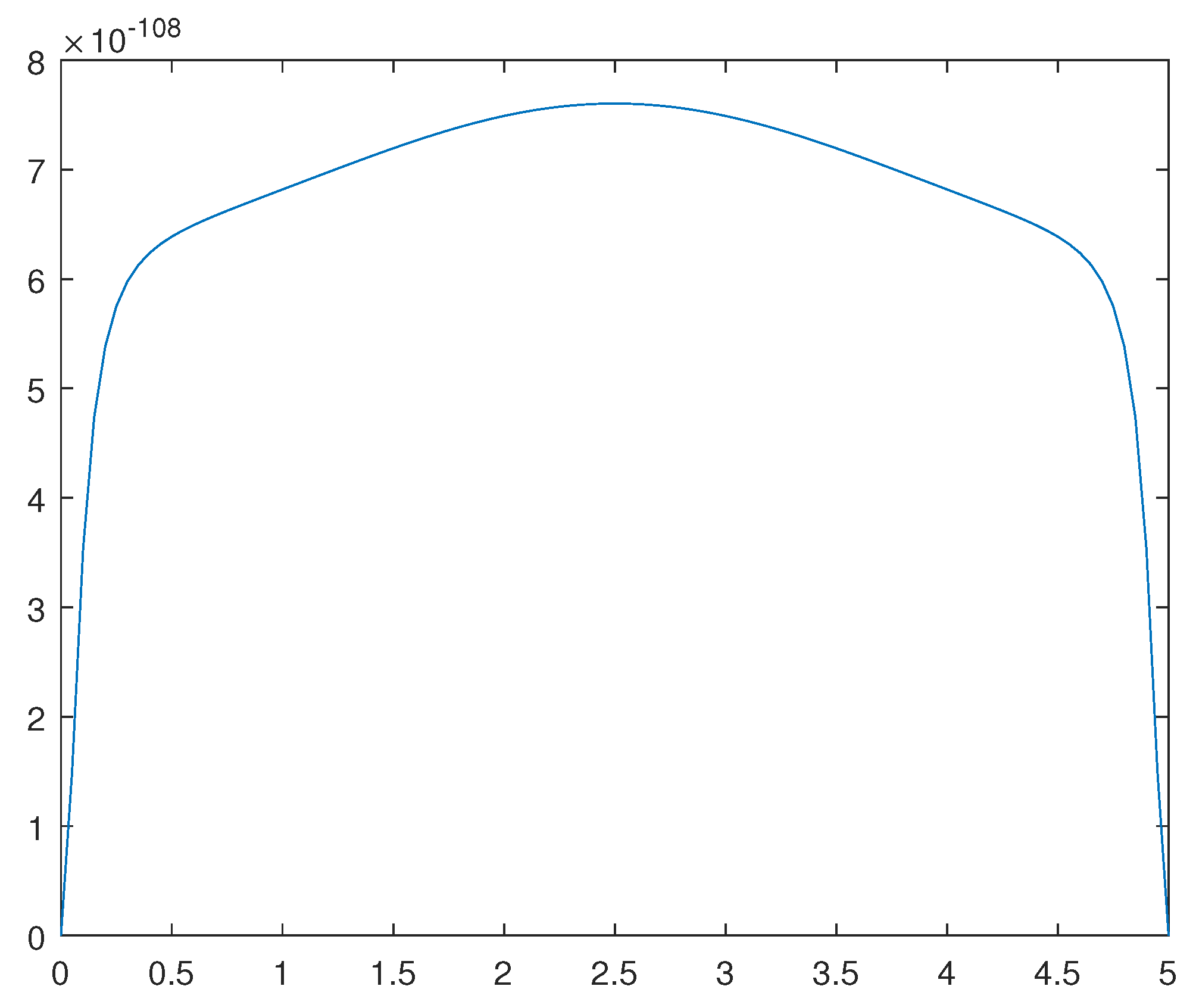 Preprints 105787 g012