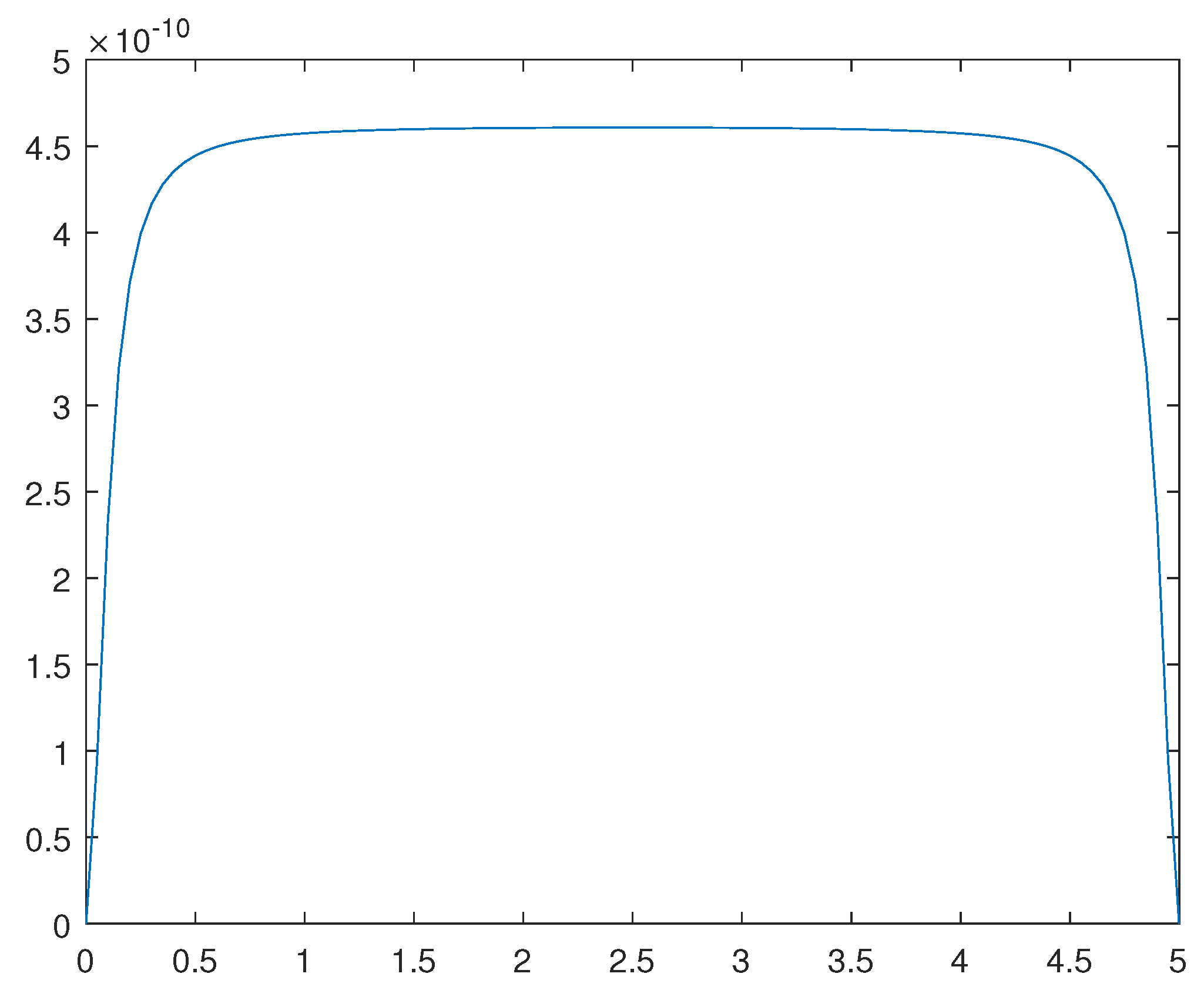 Preprints 105787 g013