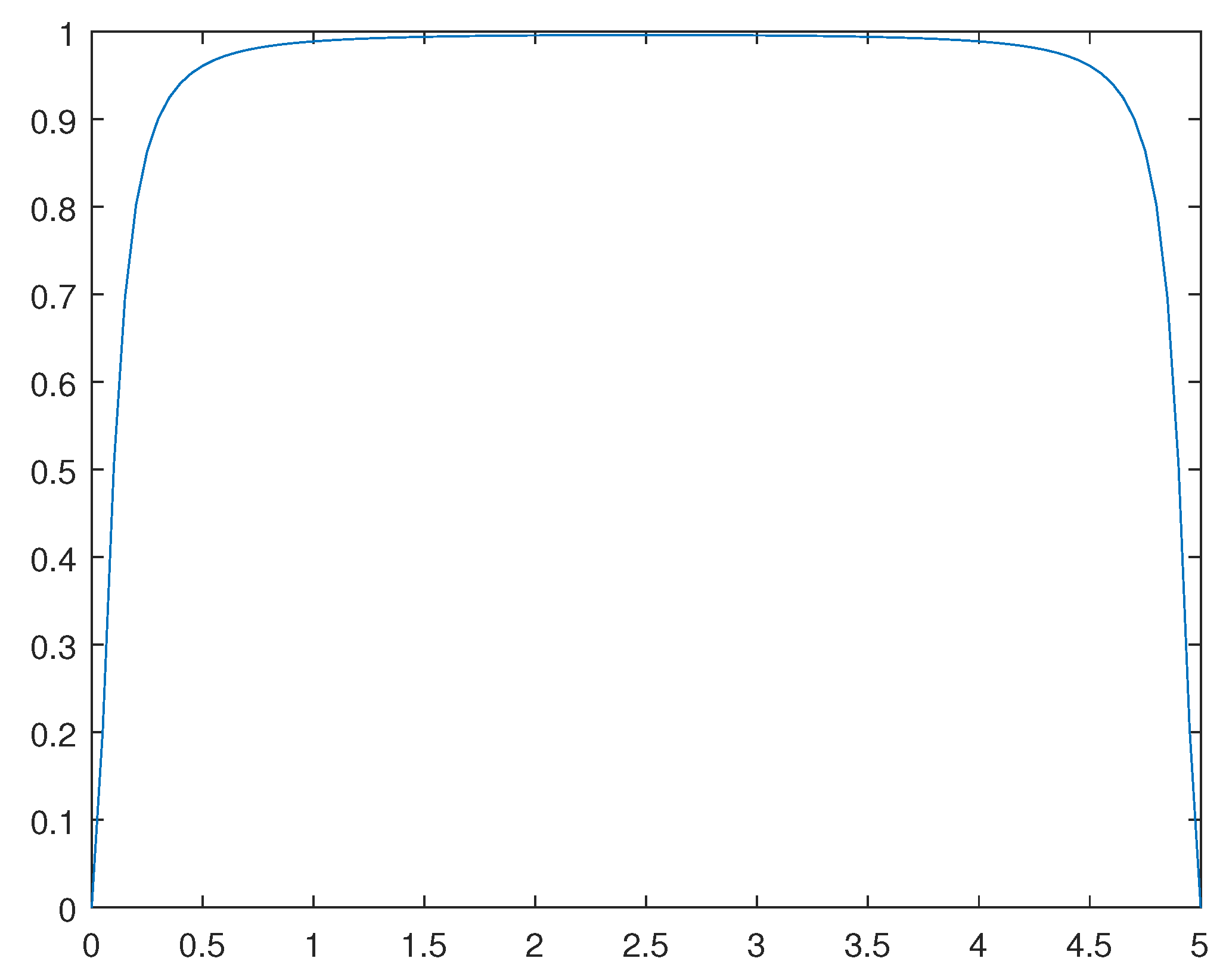 Preprints 105787 g014