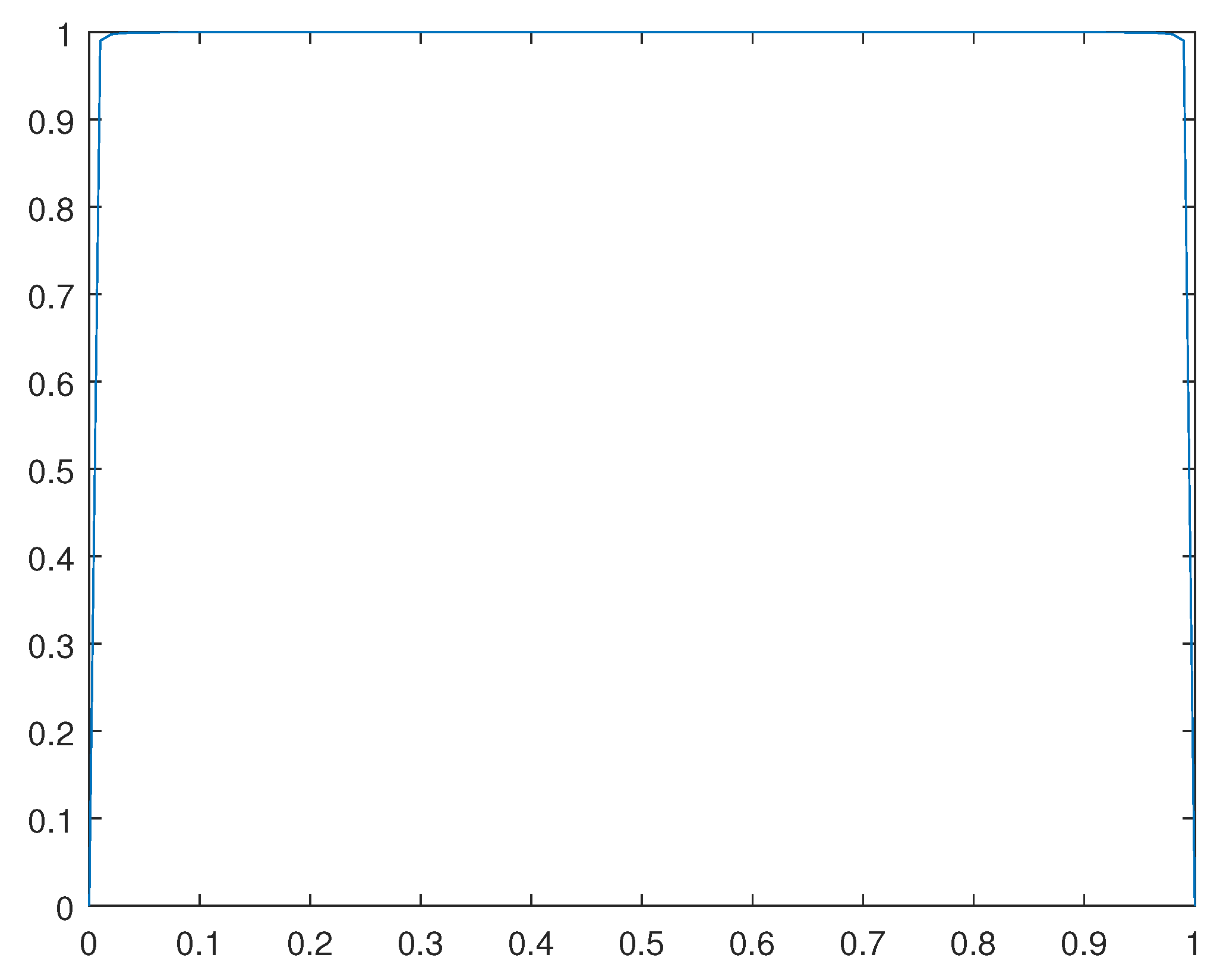 Preprints 105787 g015