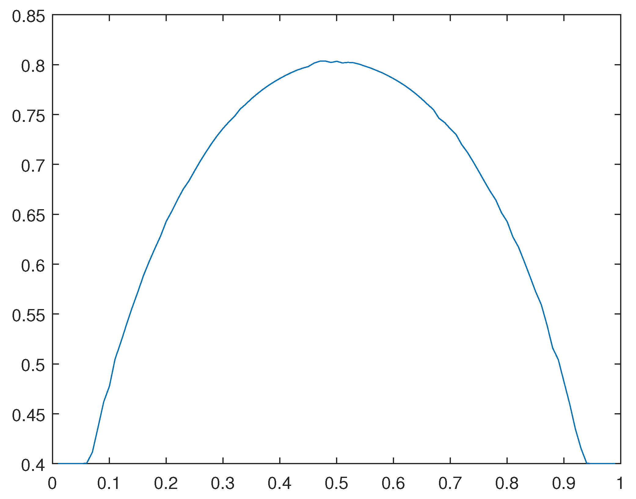 Preprints 105787 g021