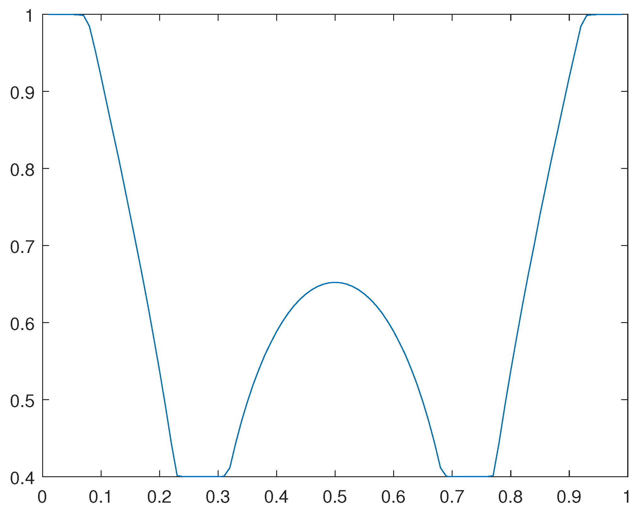 Preprints 105787 g023