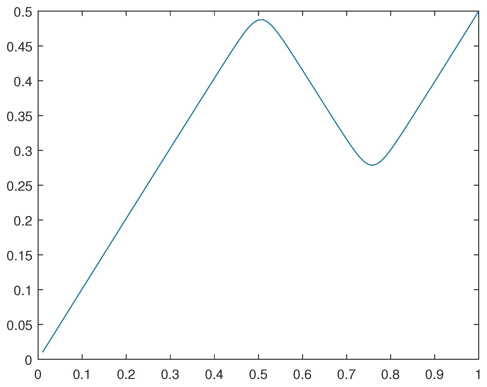 Preprints 105787 g026