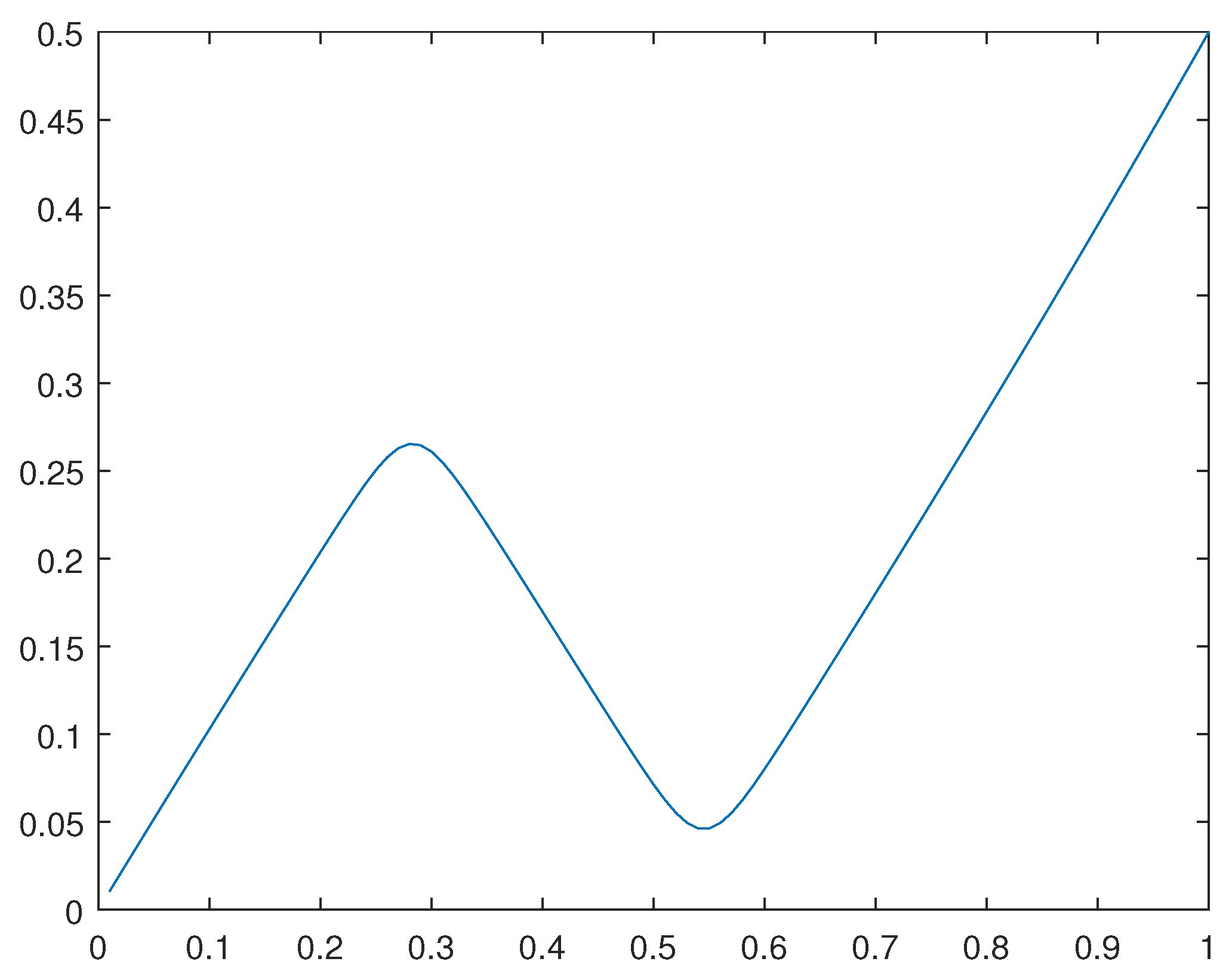 Preprints 105787 g027