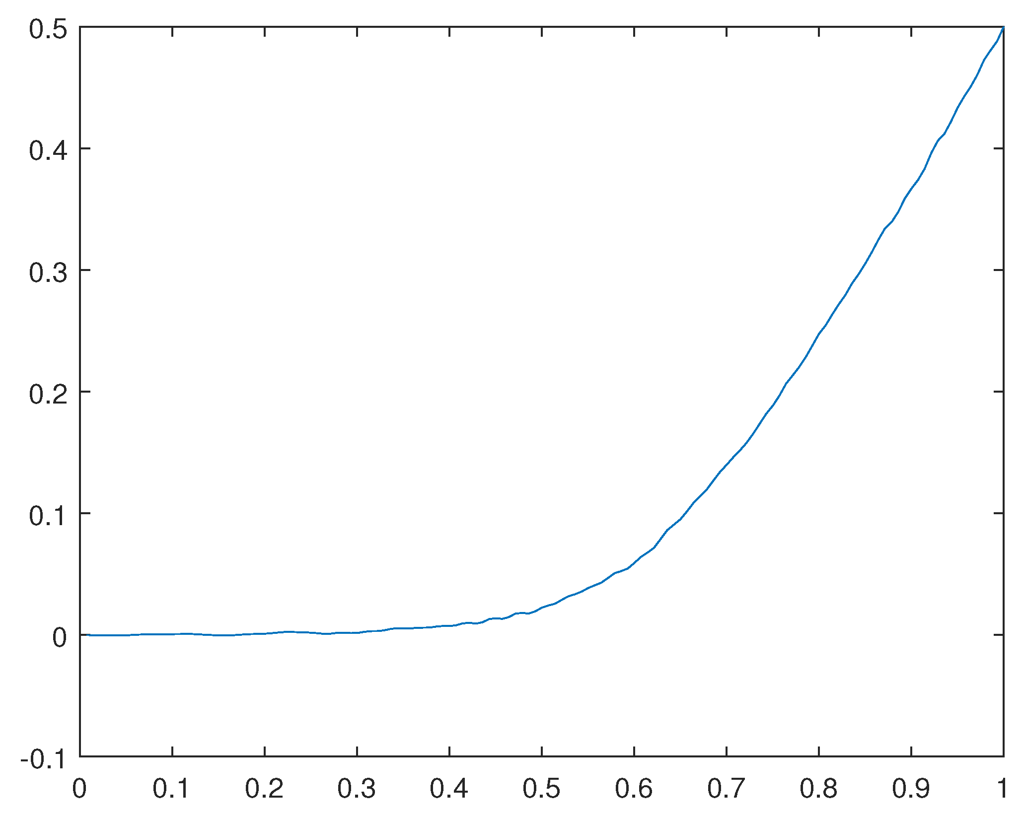 Preprints 105787 g031