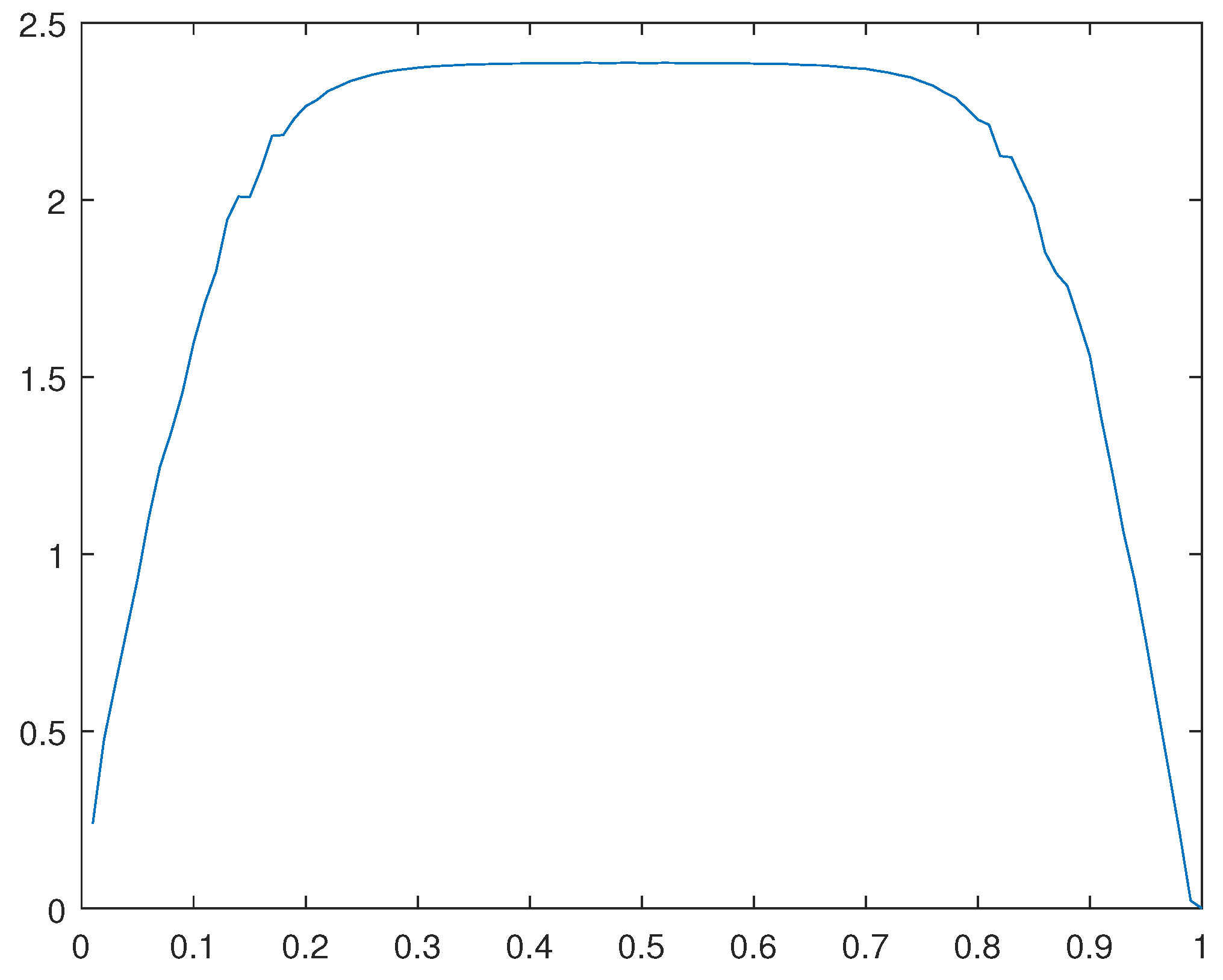 Preprints 105787 g032