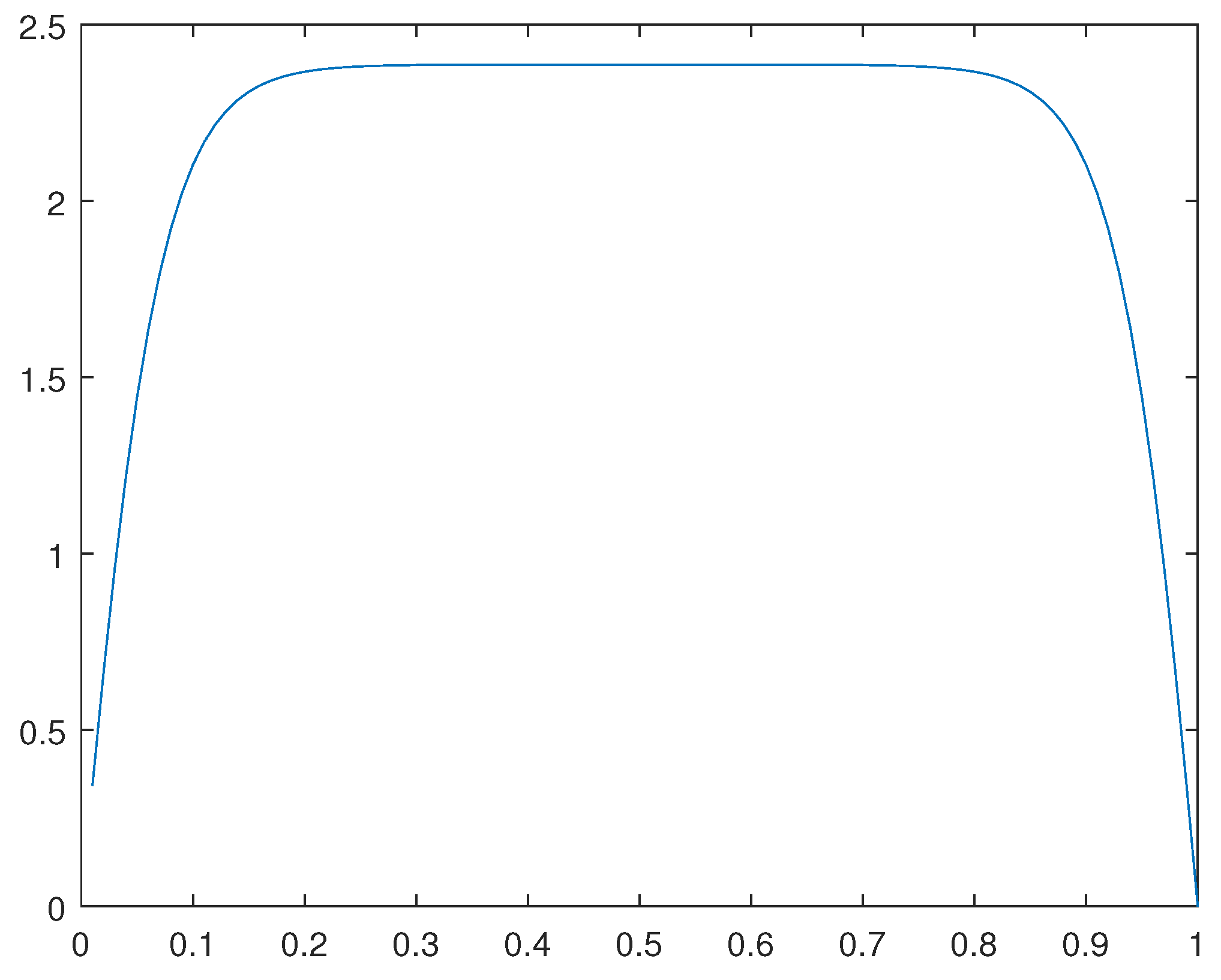 Preprints 105787 g033