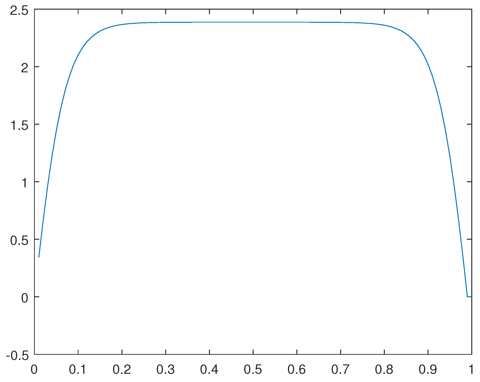 Preprints 105787 g036