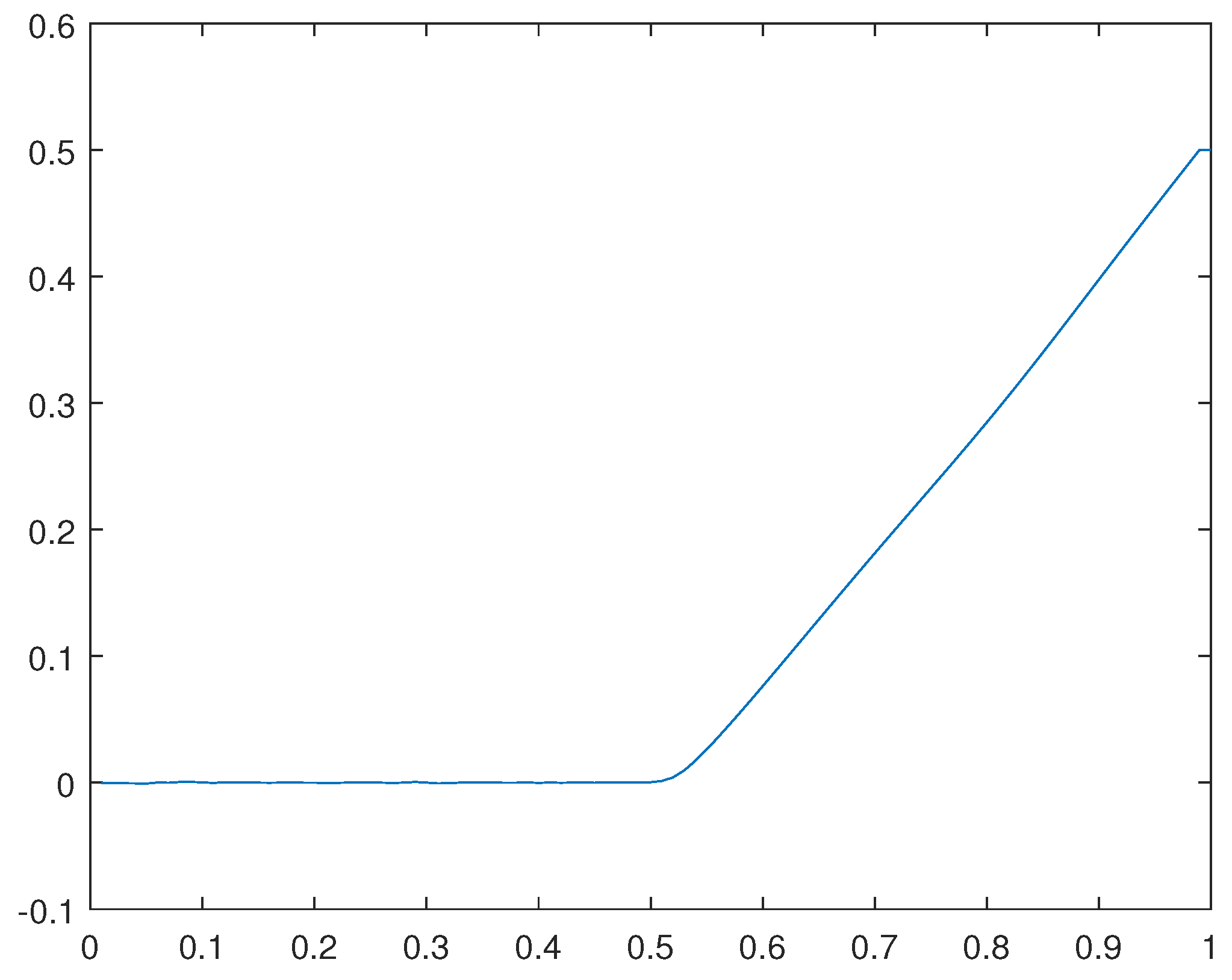 Preprints 105787 g038