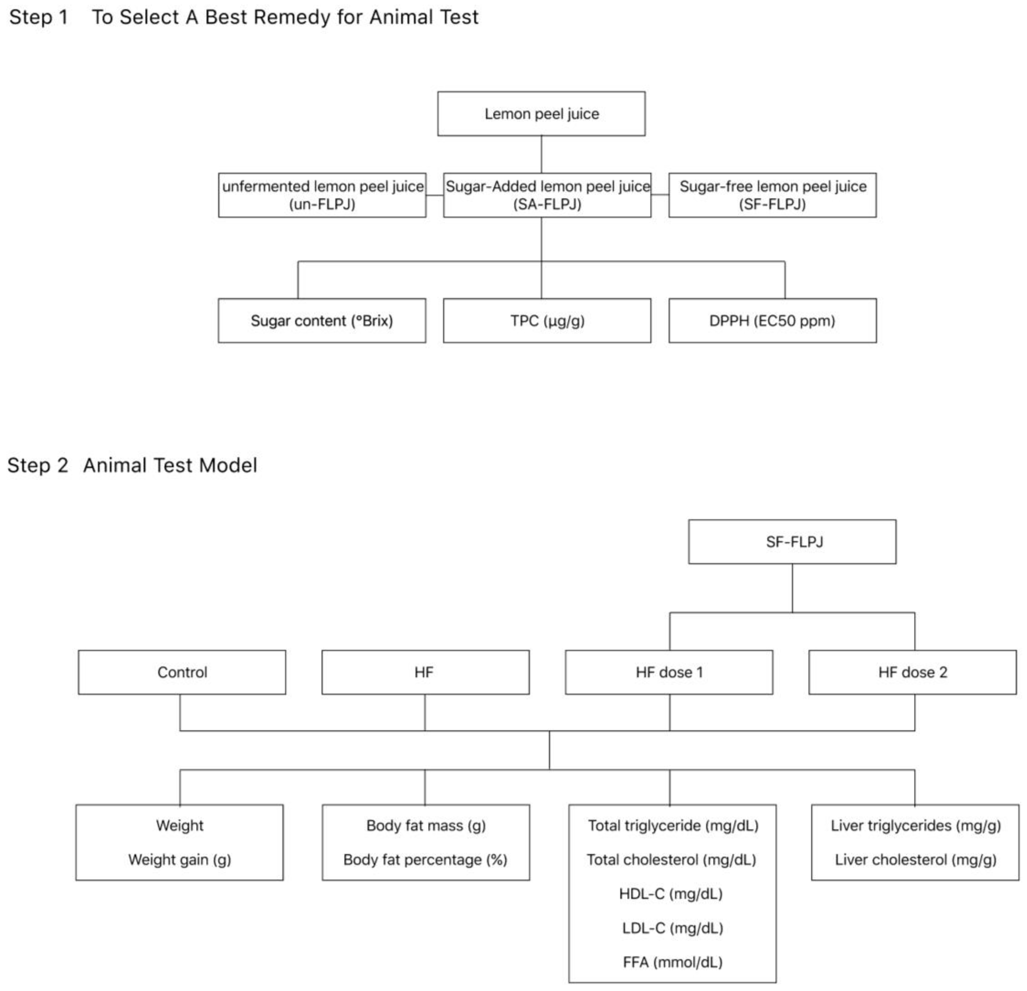 Preprints 97091 g001