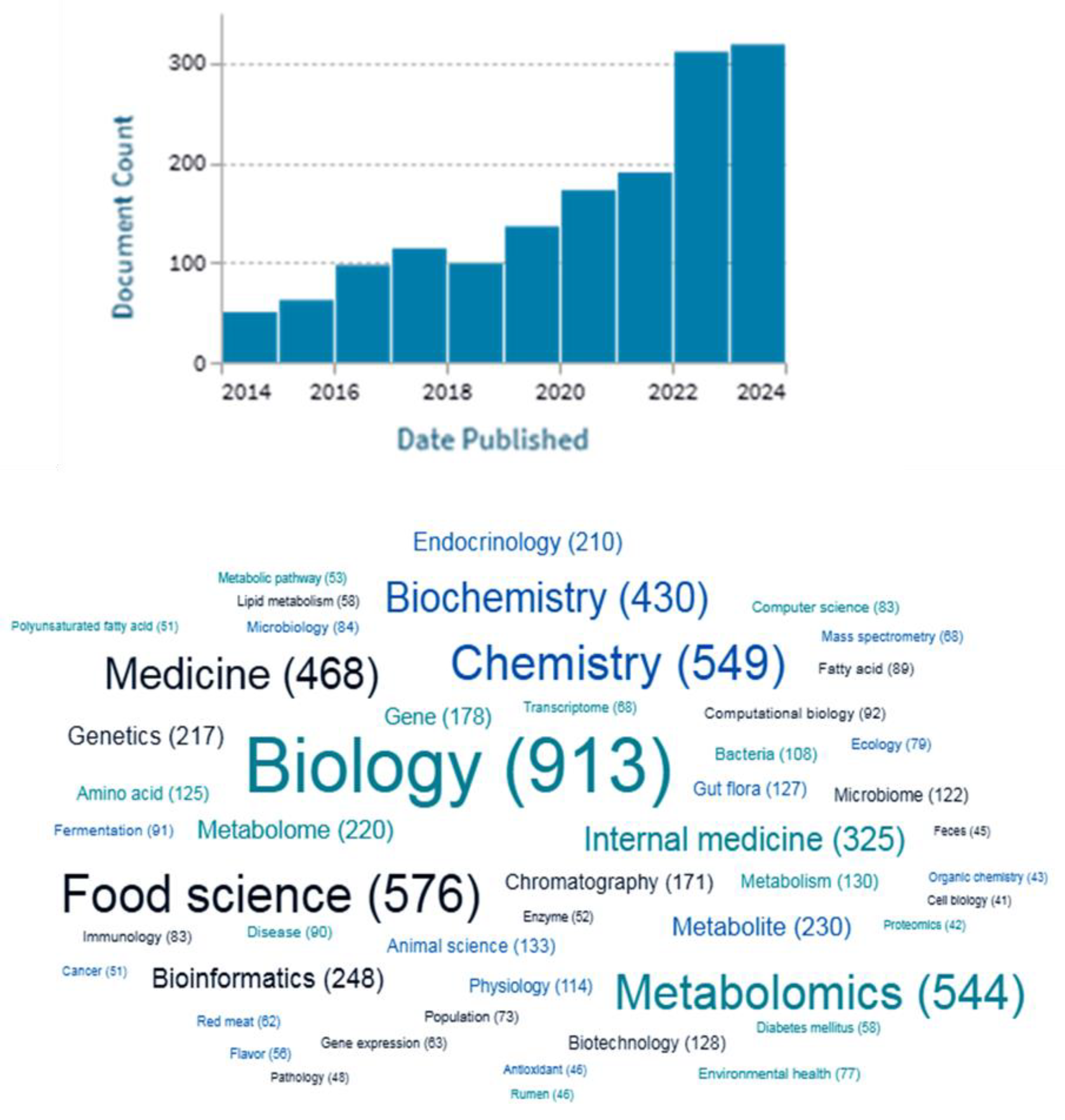 Preprints 107172 g001