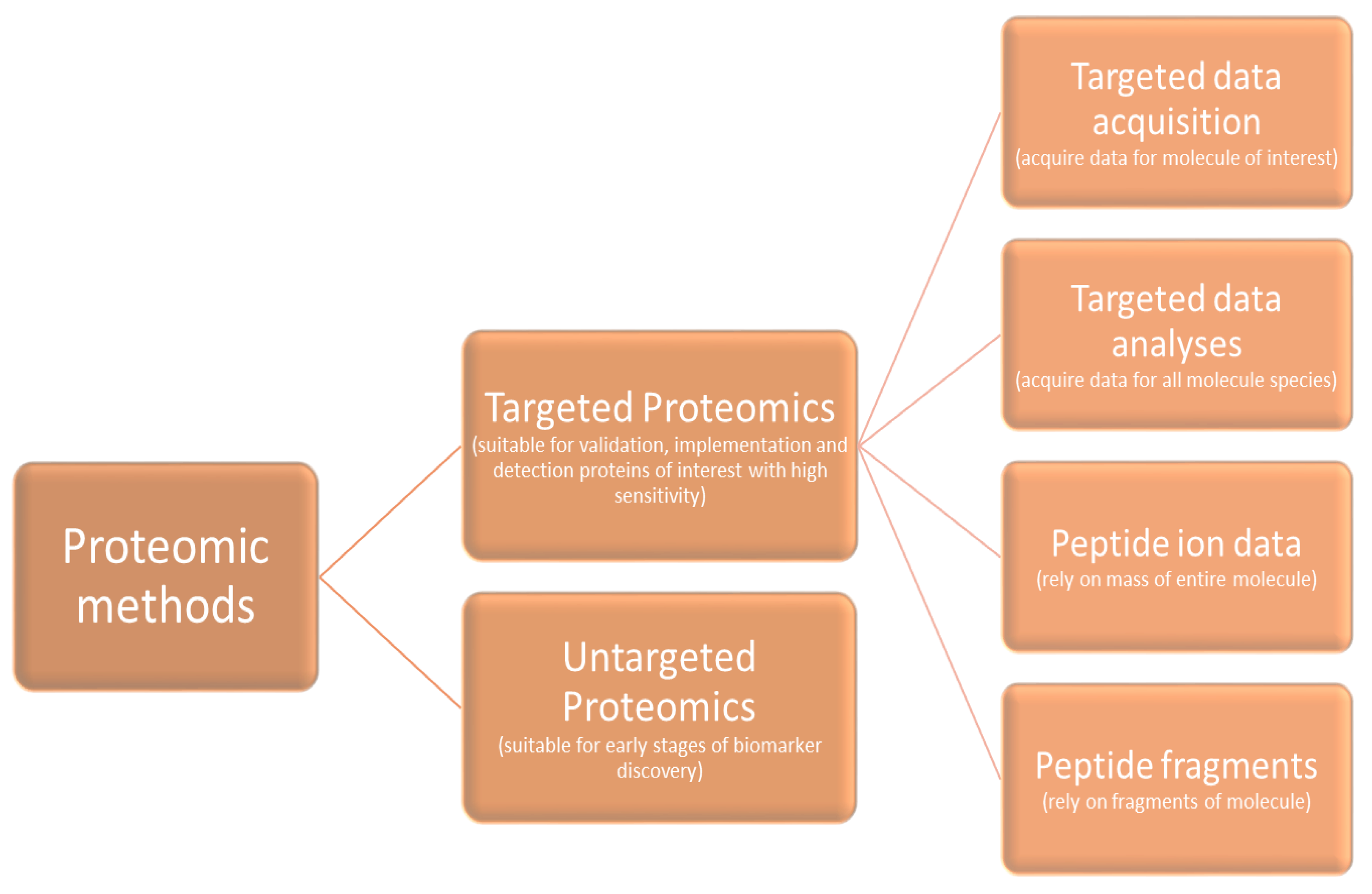 Preprints 107172 g002