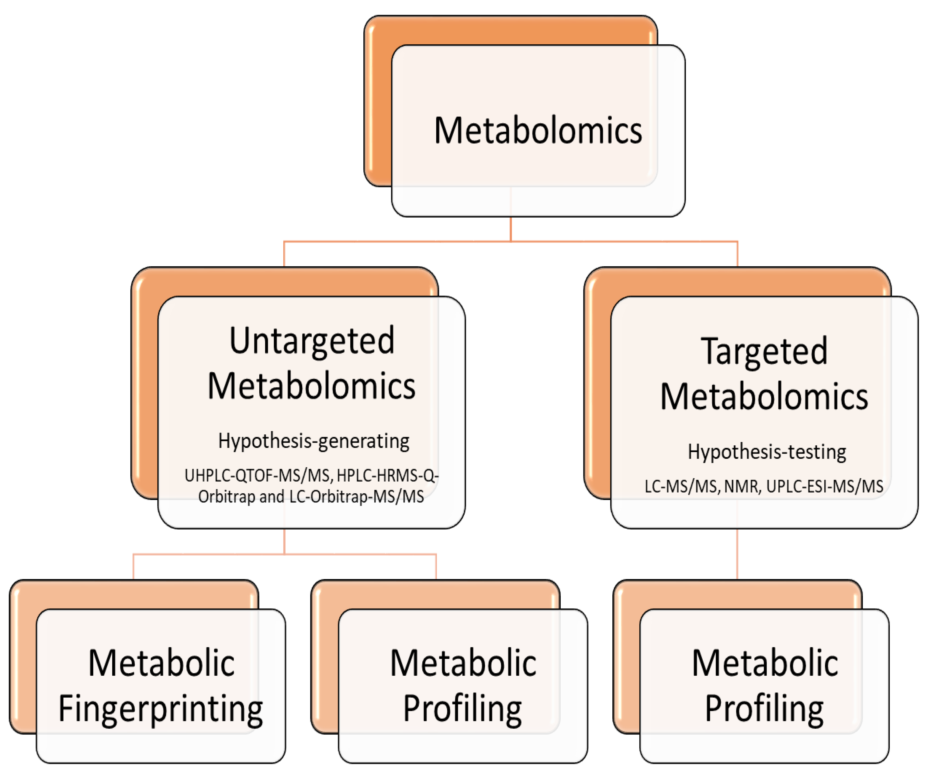 Preprints 107172 g003