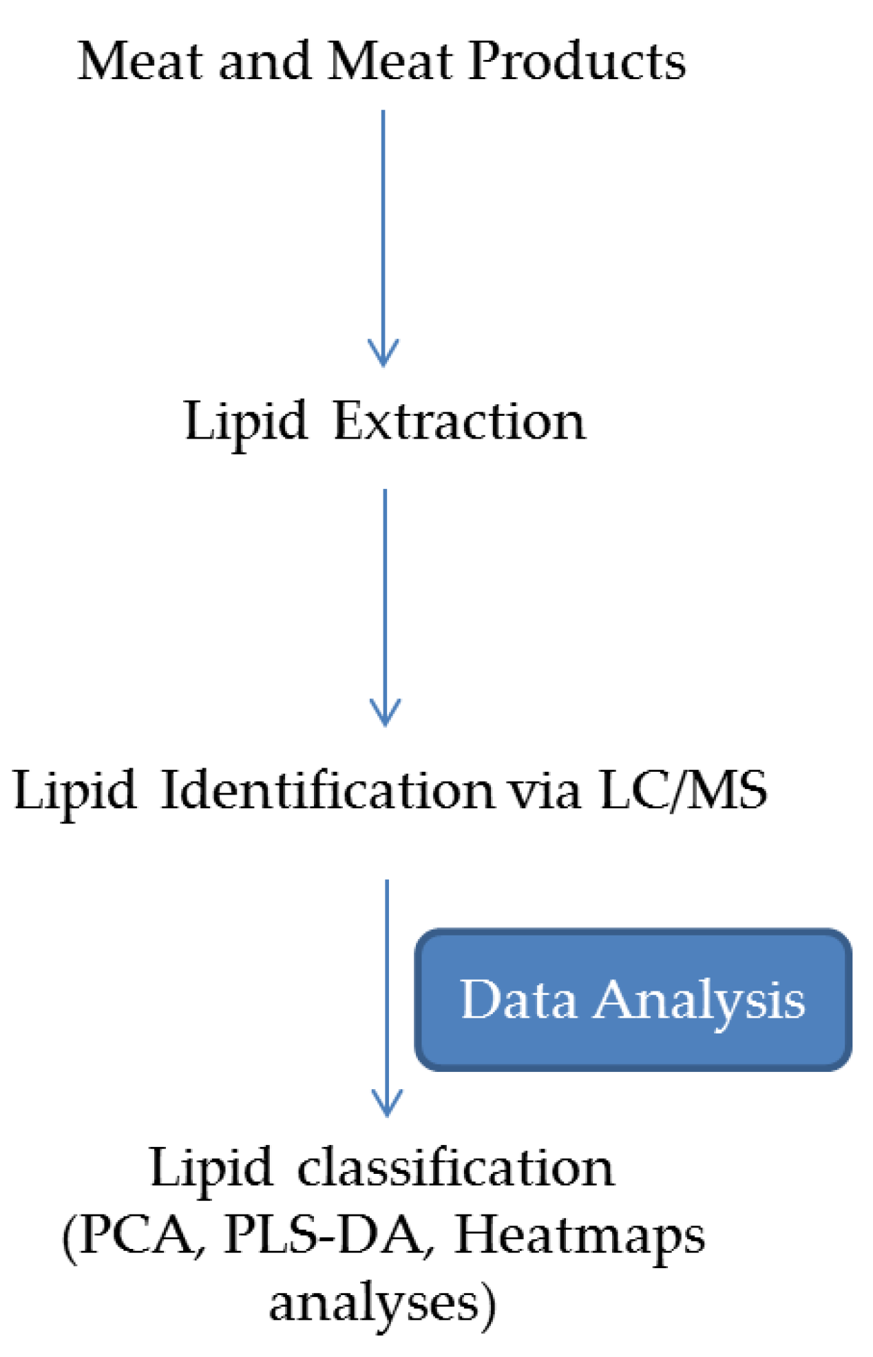 Preprints 107172 g004